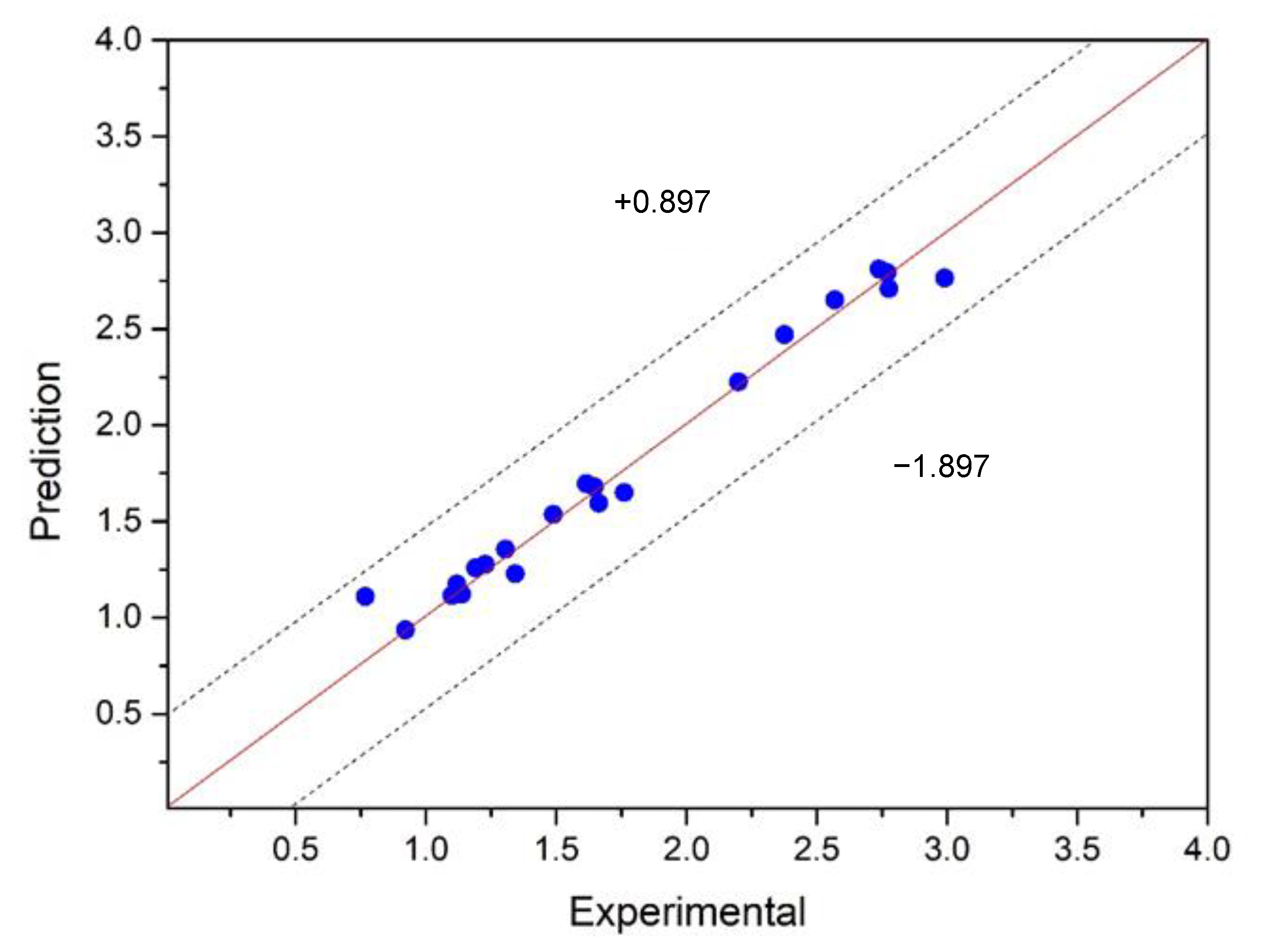 Processes 12 02146 g010