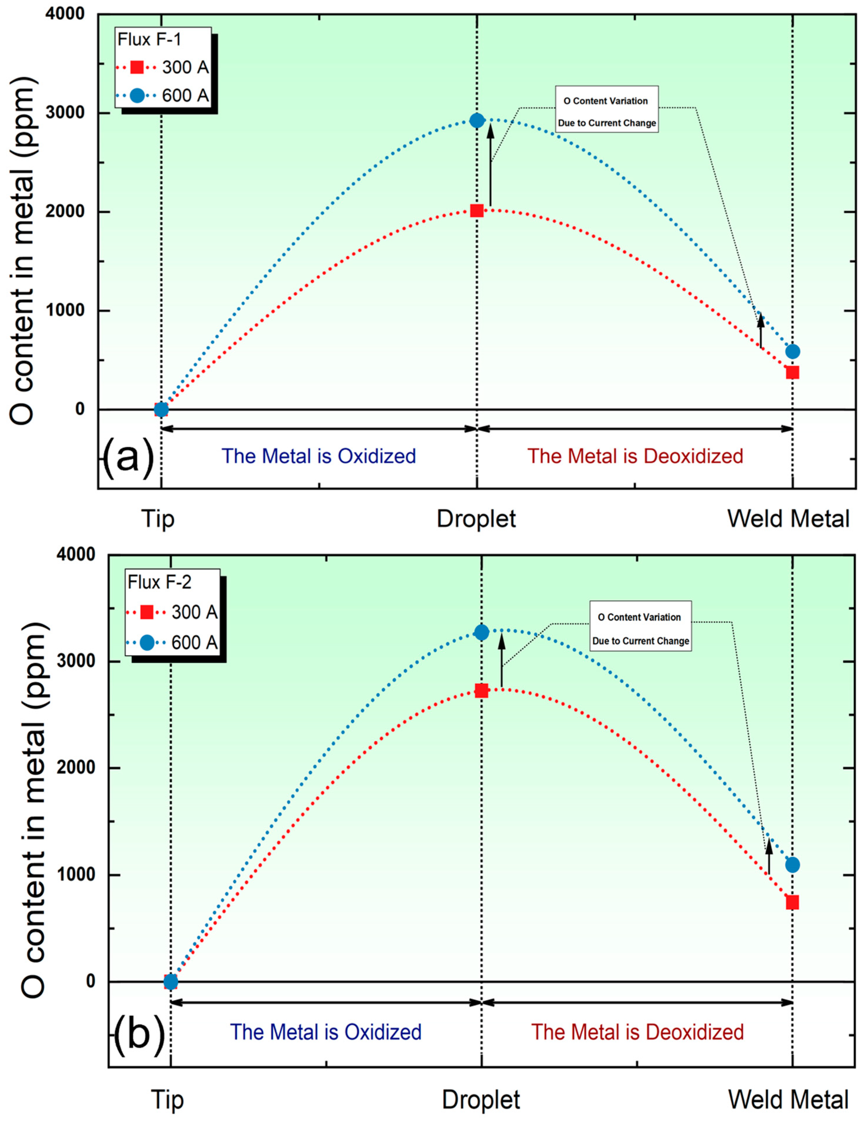 Processes 12 02147 g002