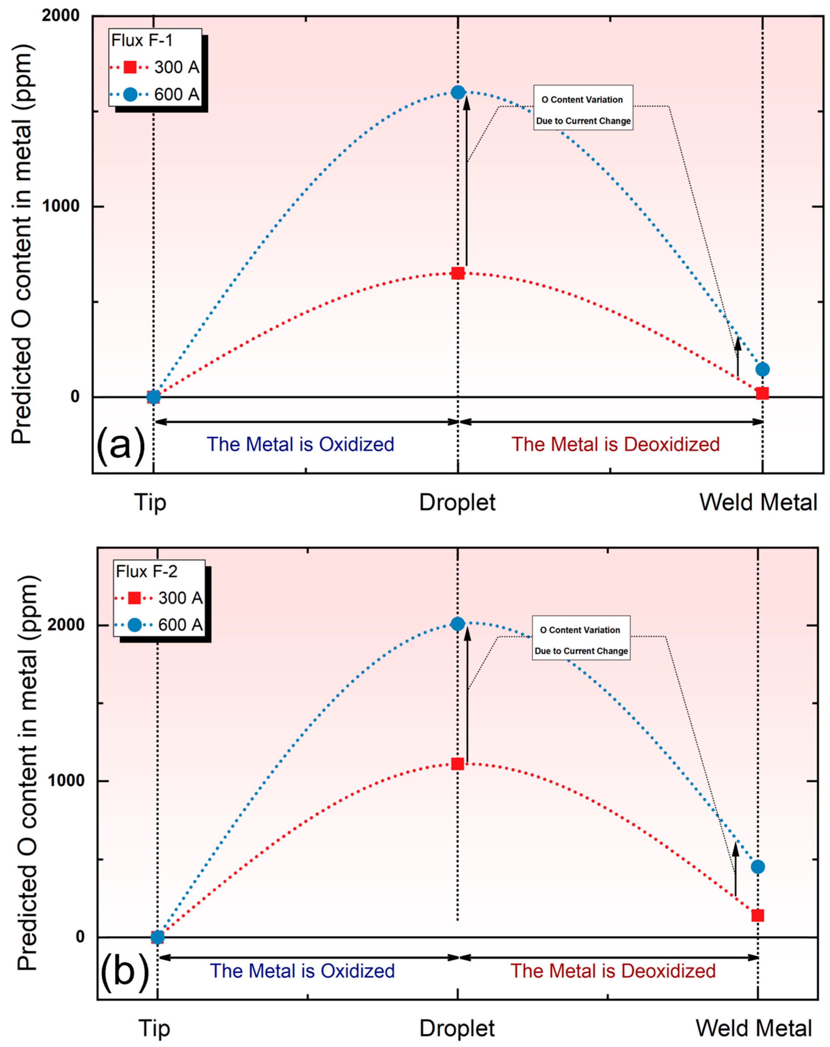 Processes 12 02147 g003