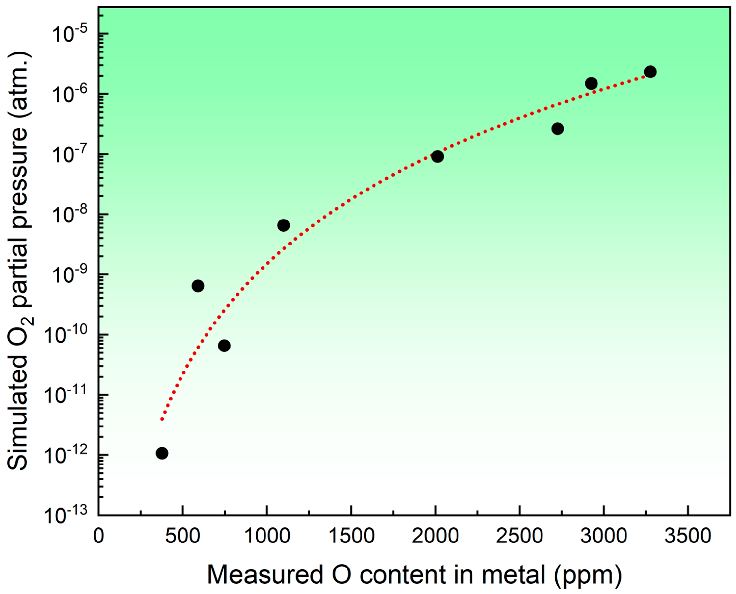 Processes 12 02147 g004