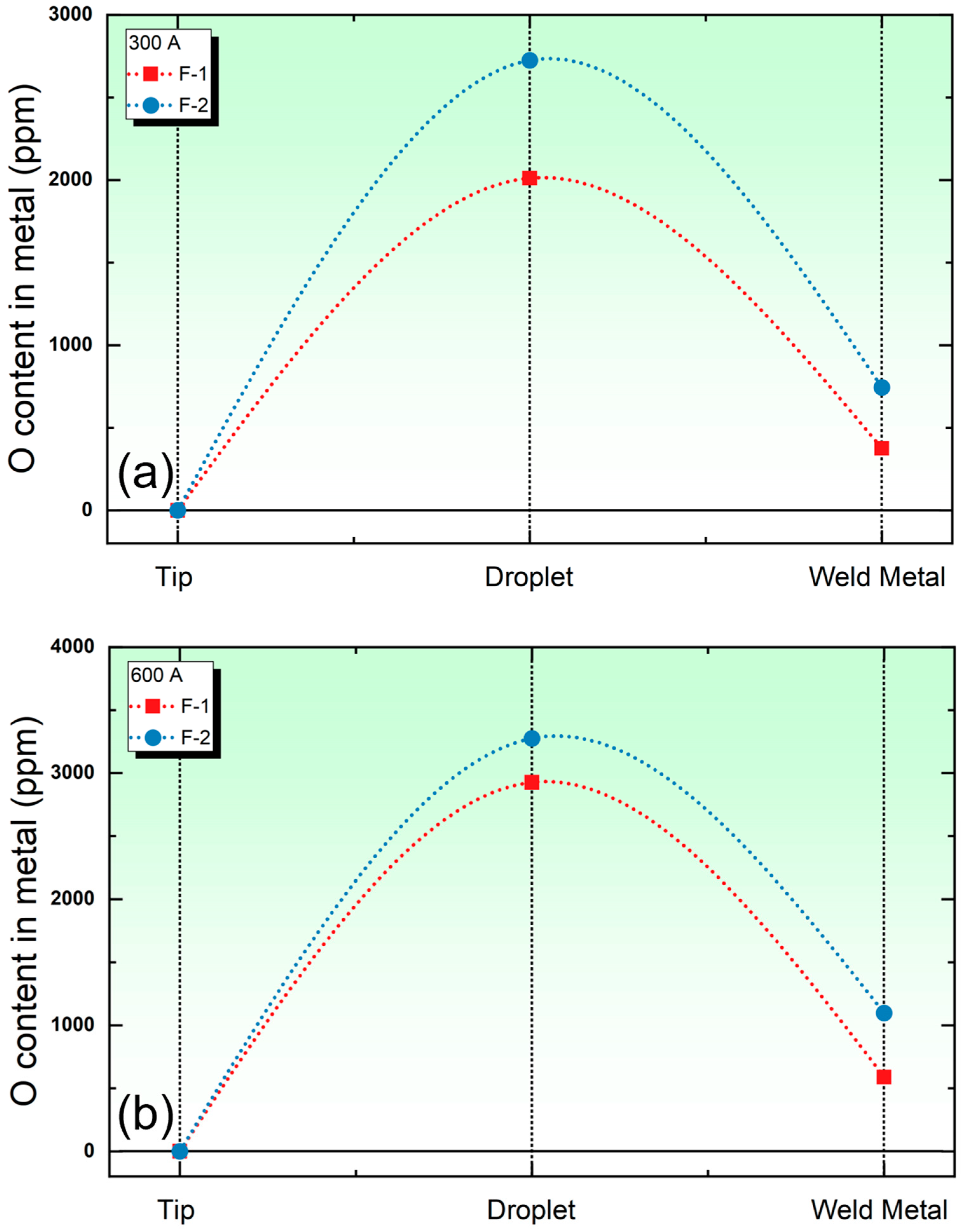 Processes 12 02147 g005