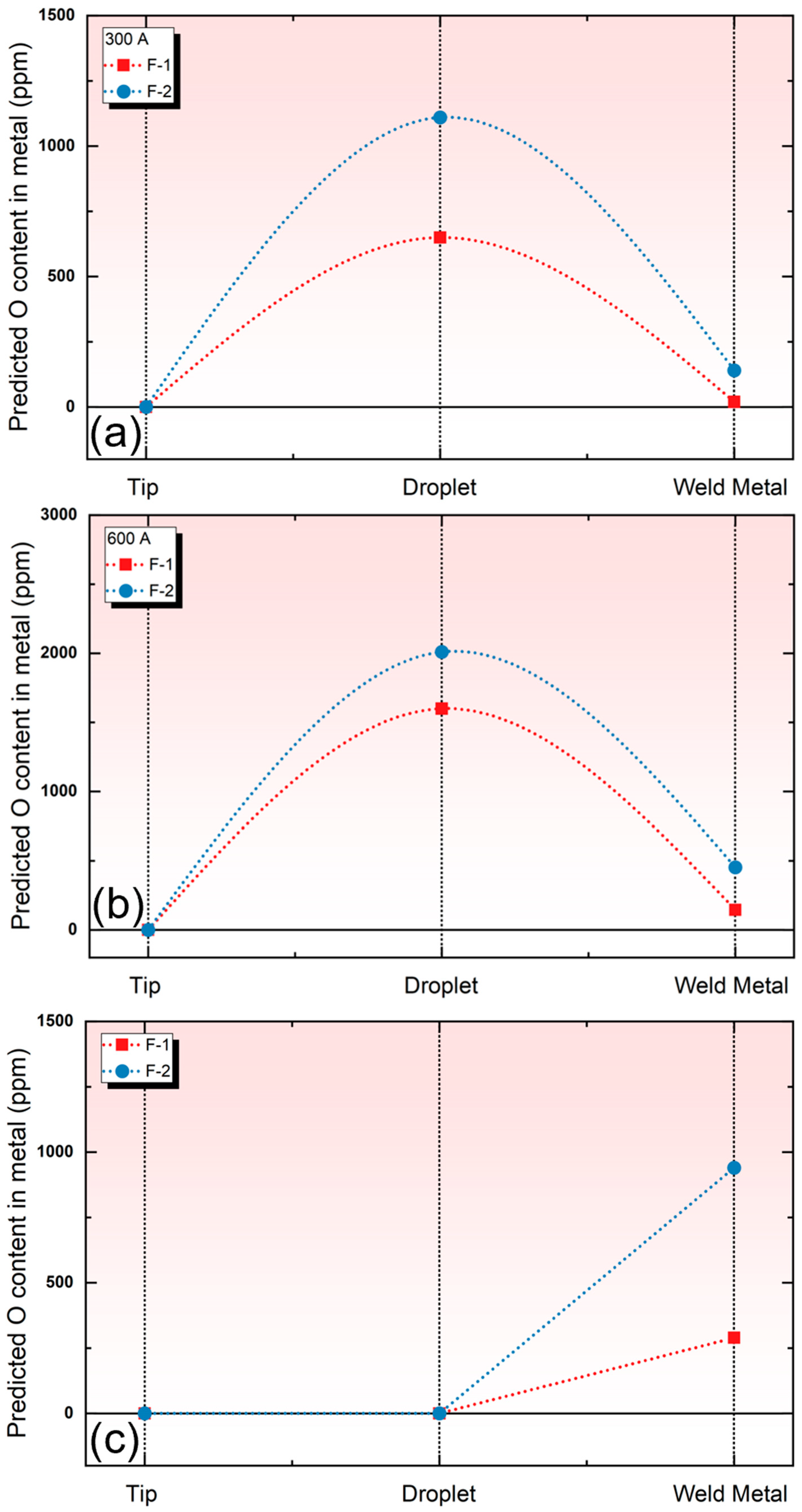 Processes 12 02147 g006