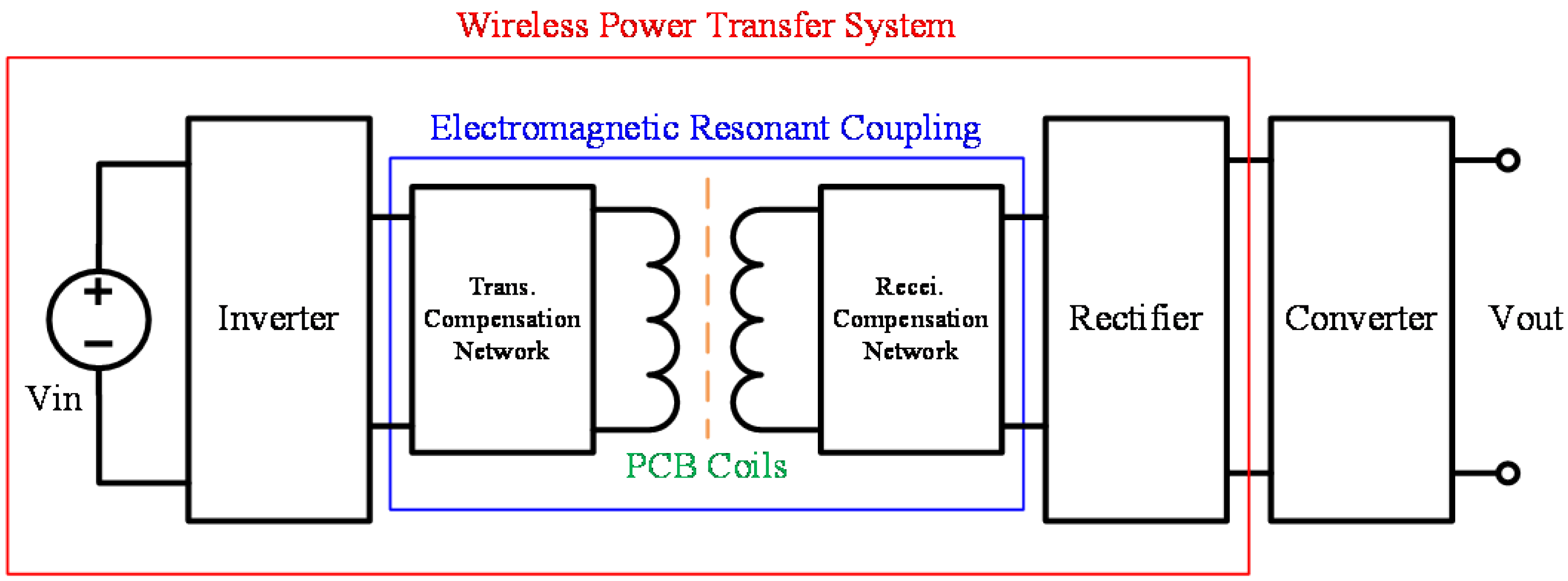Processes 12 02148 g002