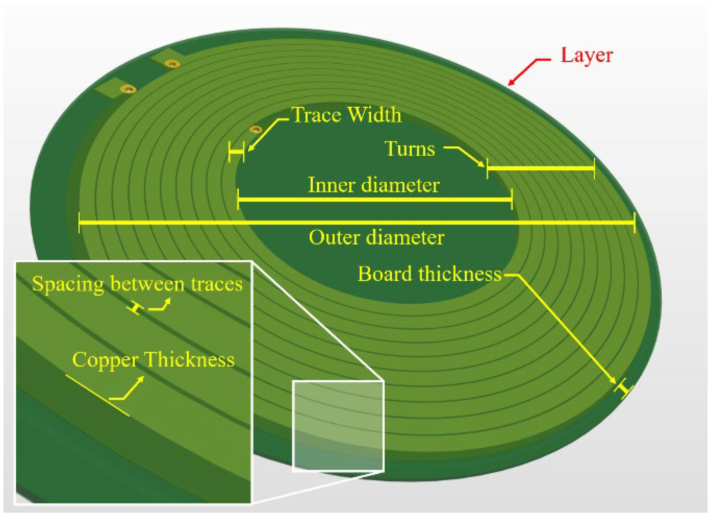Processes 12 02148 g003