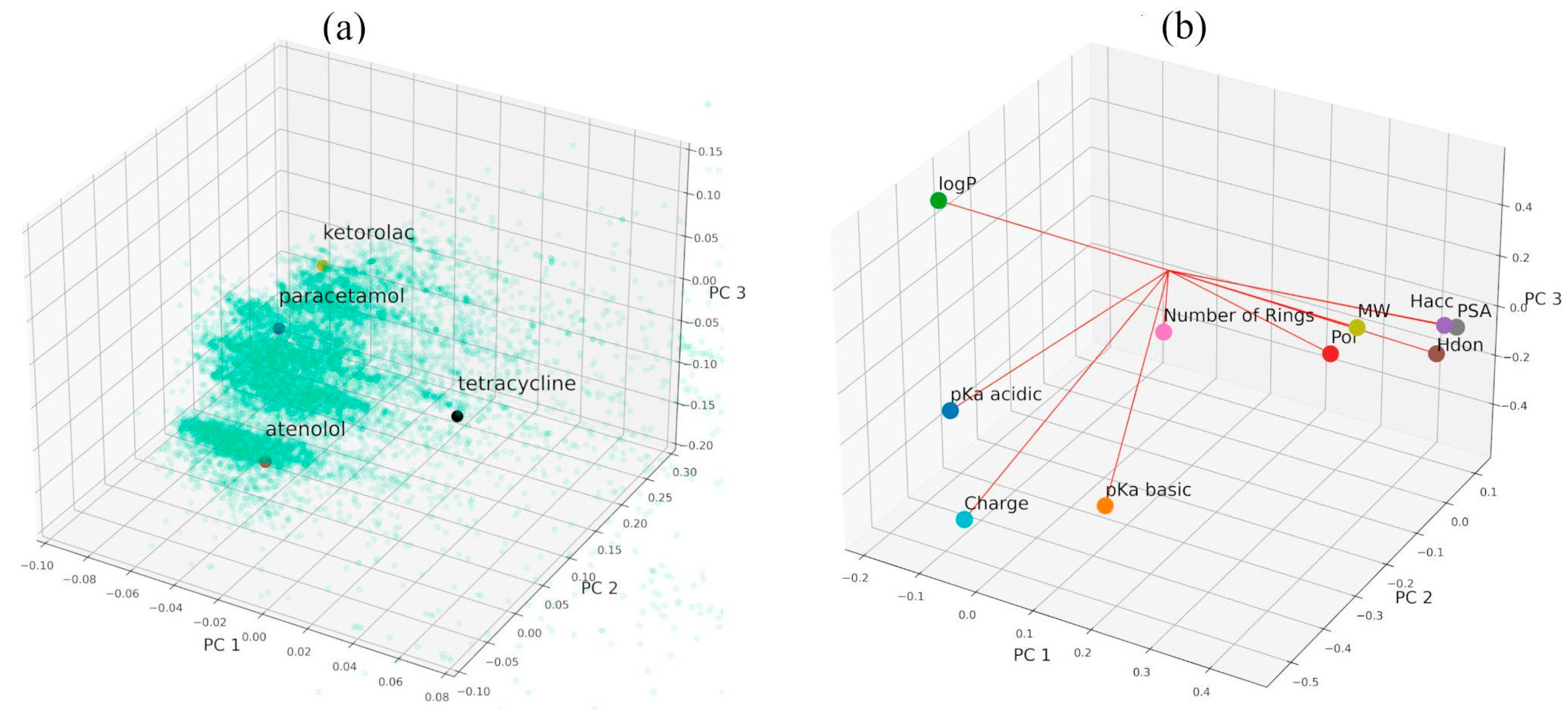 Processes 12 02149 g006