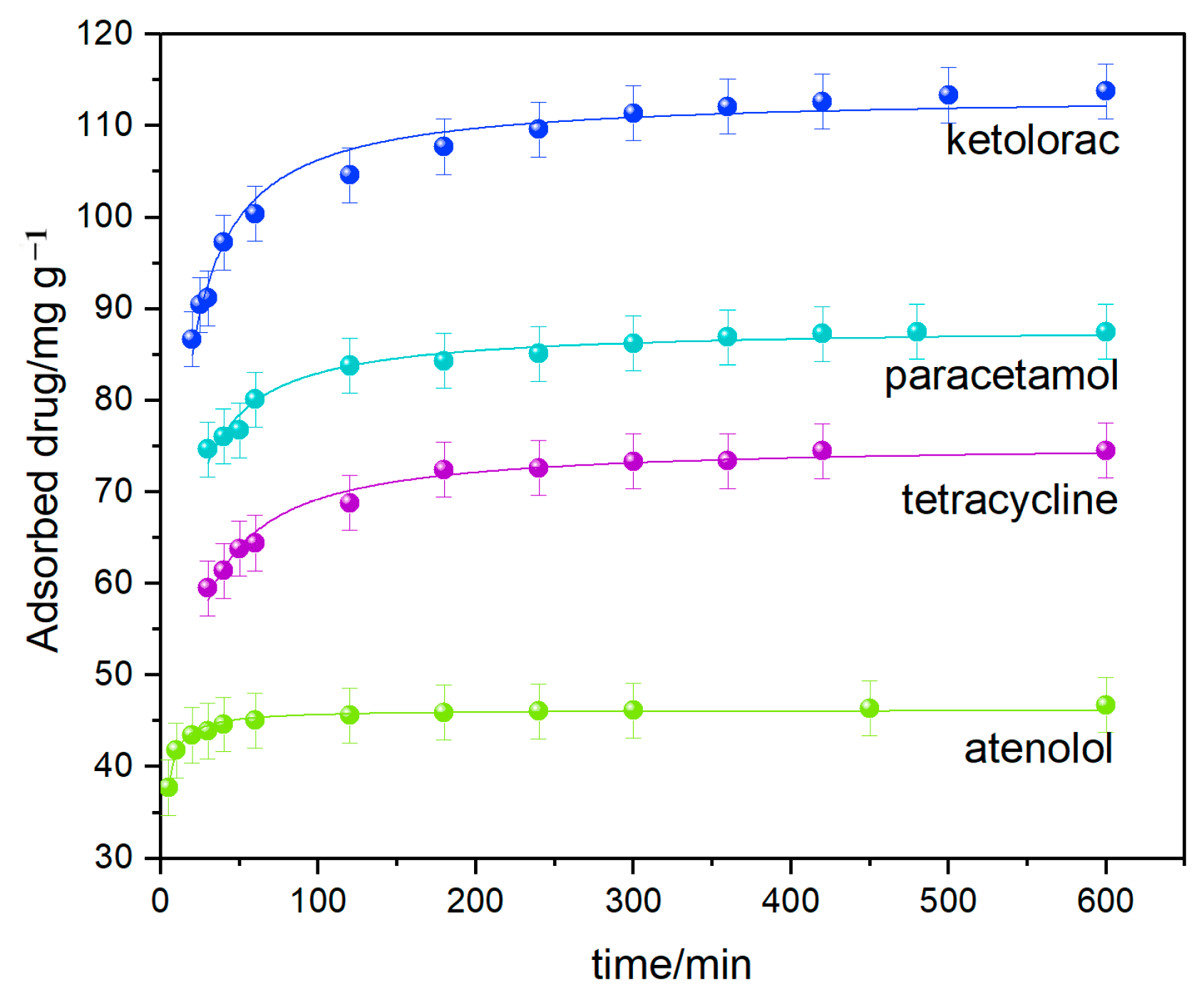 Processes 12 02149 g007
