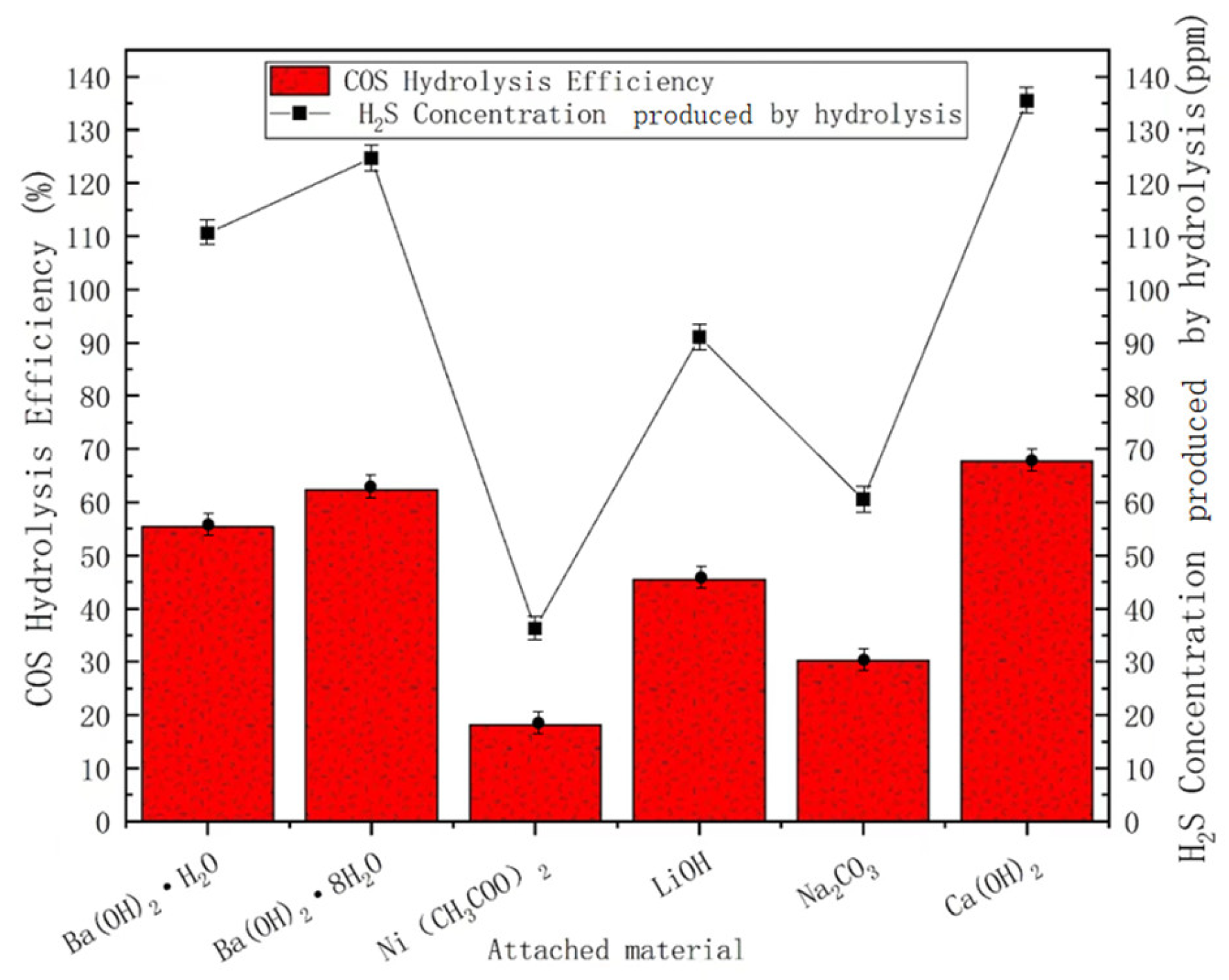Processes 12 02150 g004