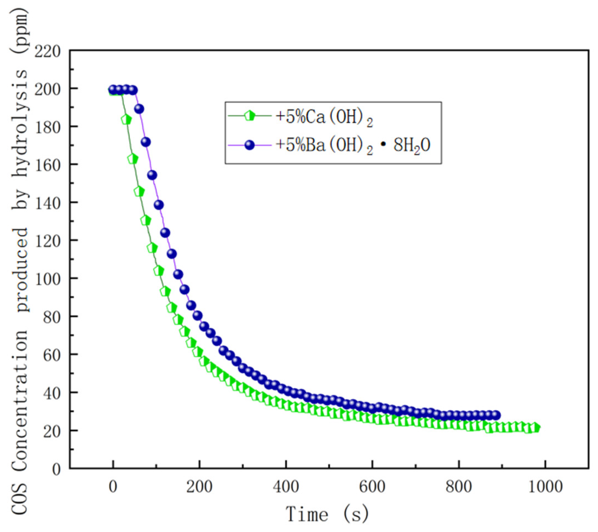 Processes 12 02150 g005