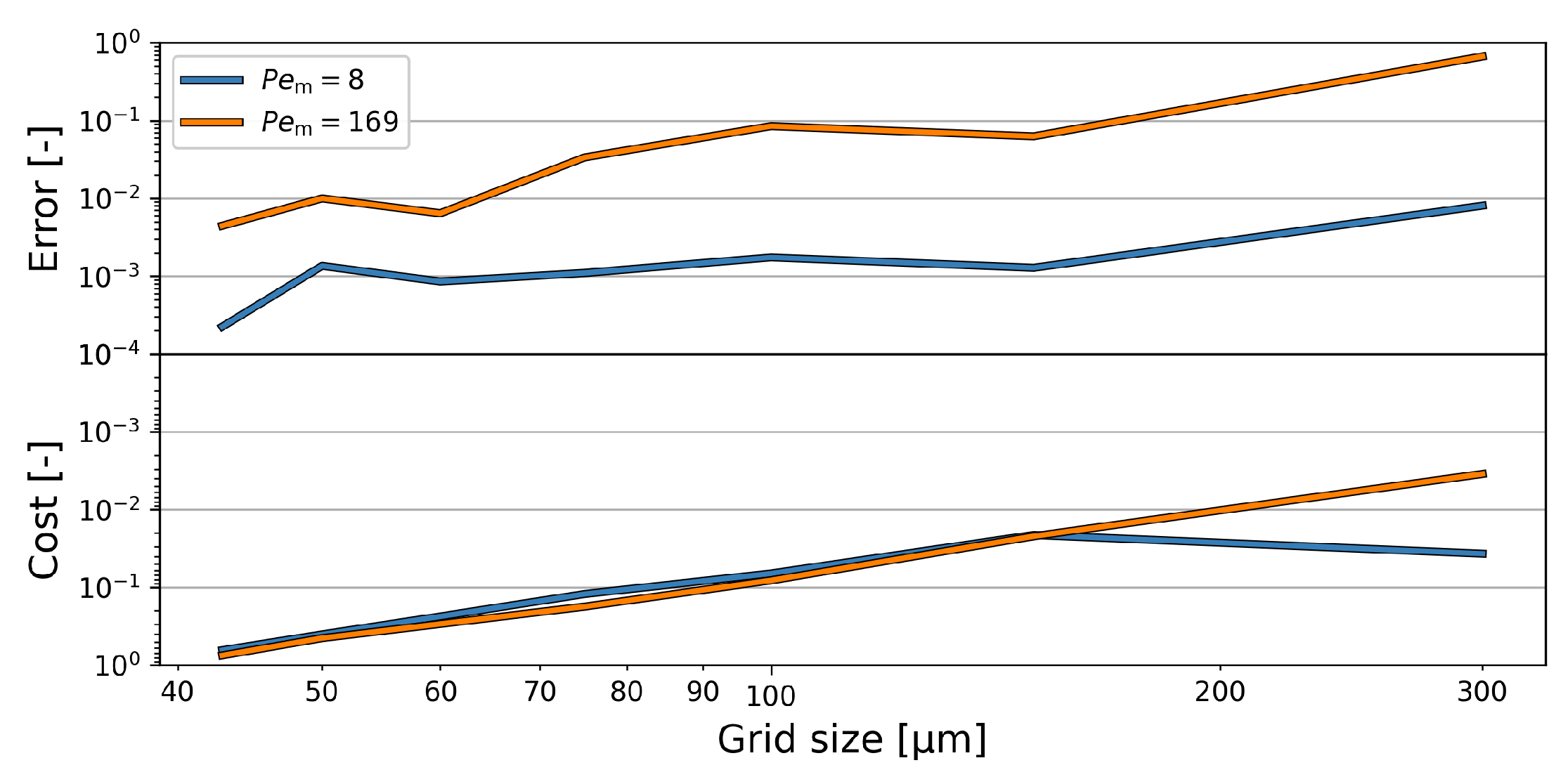 Processes 12 02151 g002