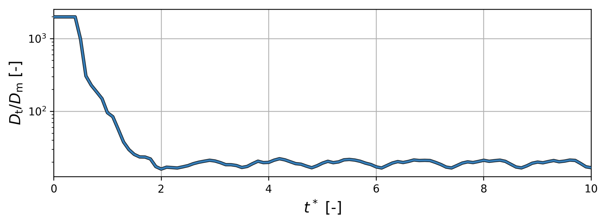 Processes 12 02151 g003