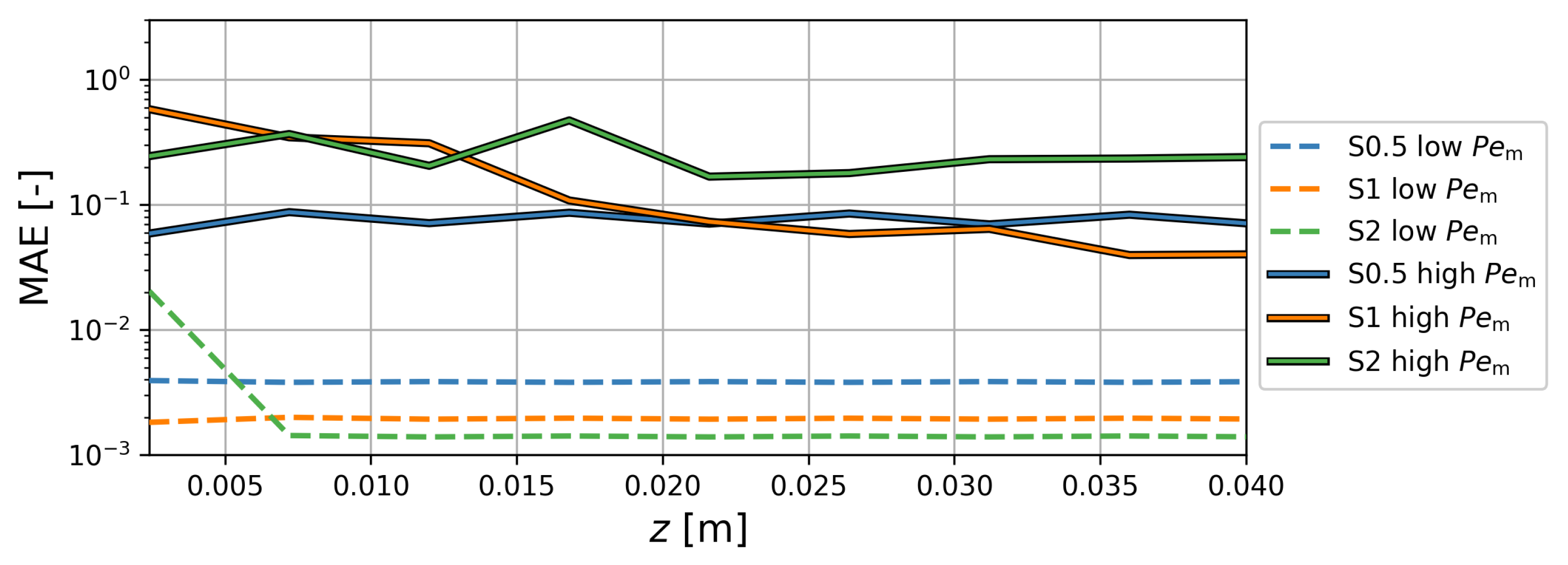 Processes 12 02151 g004