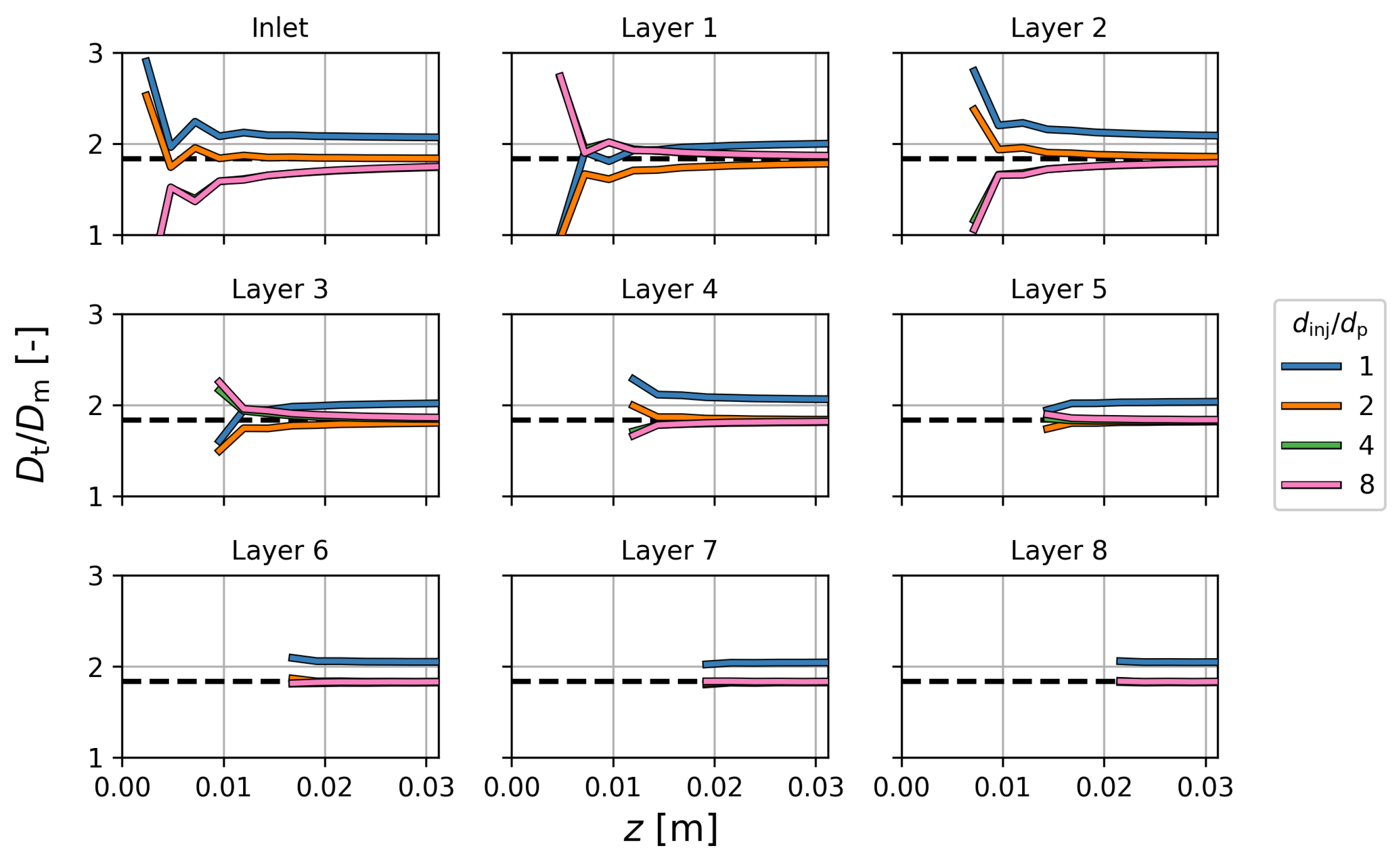 Processes 12 02151 g005