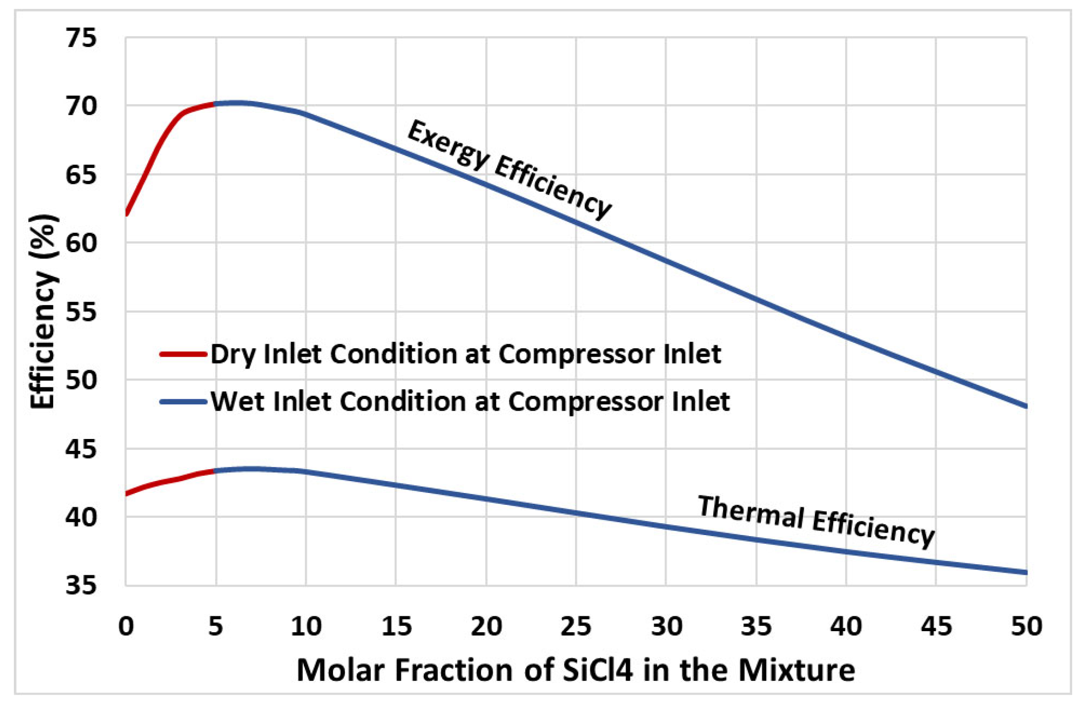 Processes 12 02155 g006