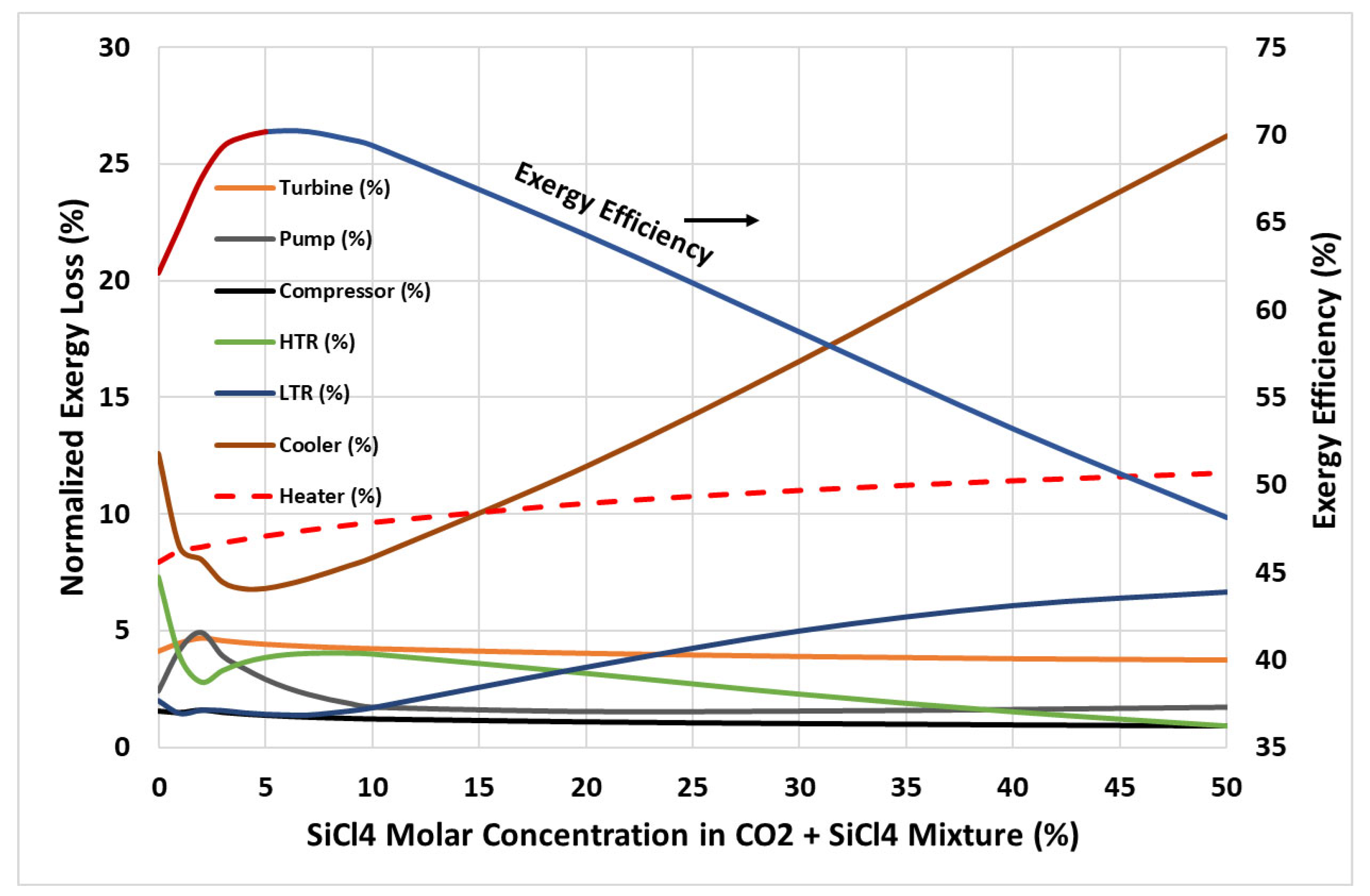 Processes 12 02155 g007