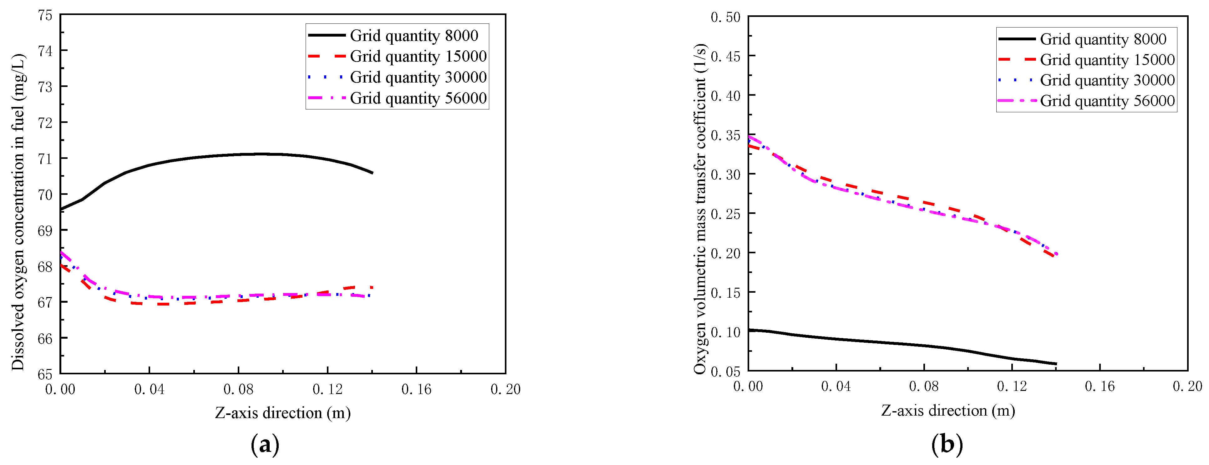 Processes 12 02157 g002