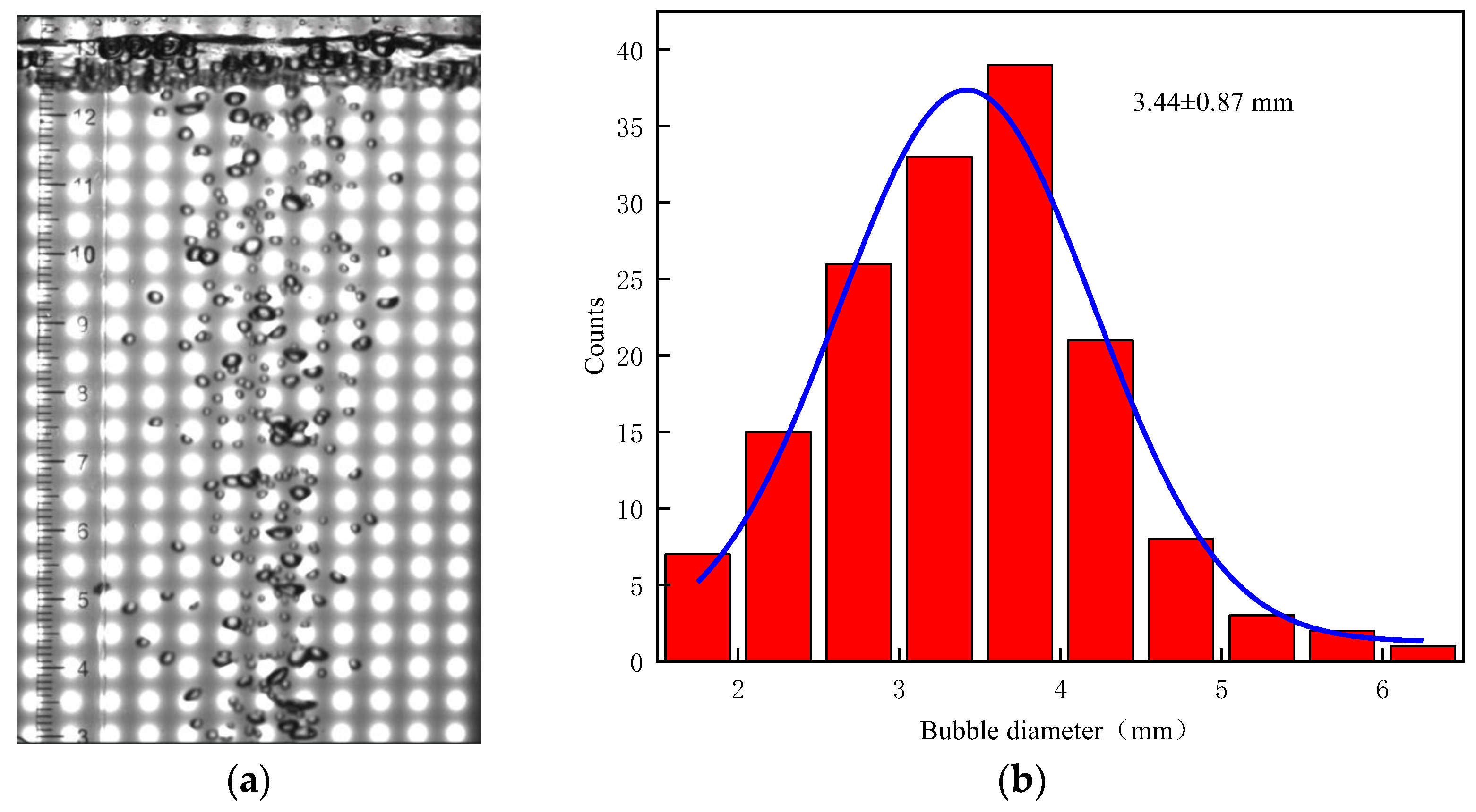 Processes 12 02157 g005