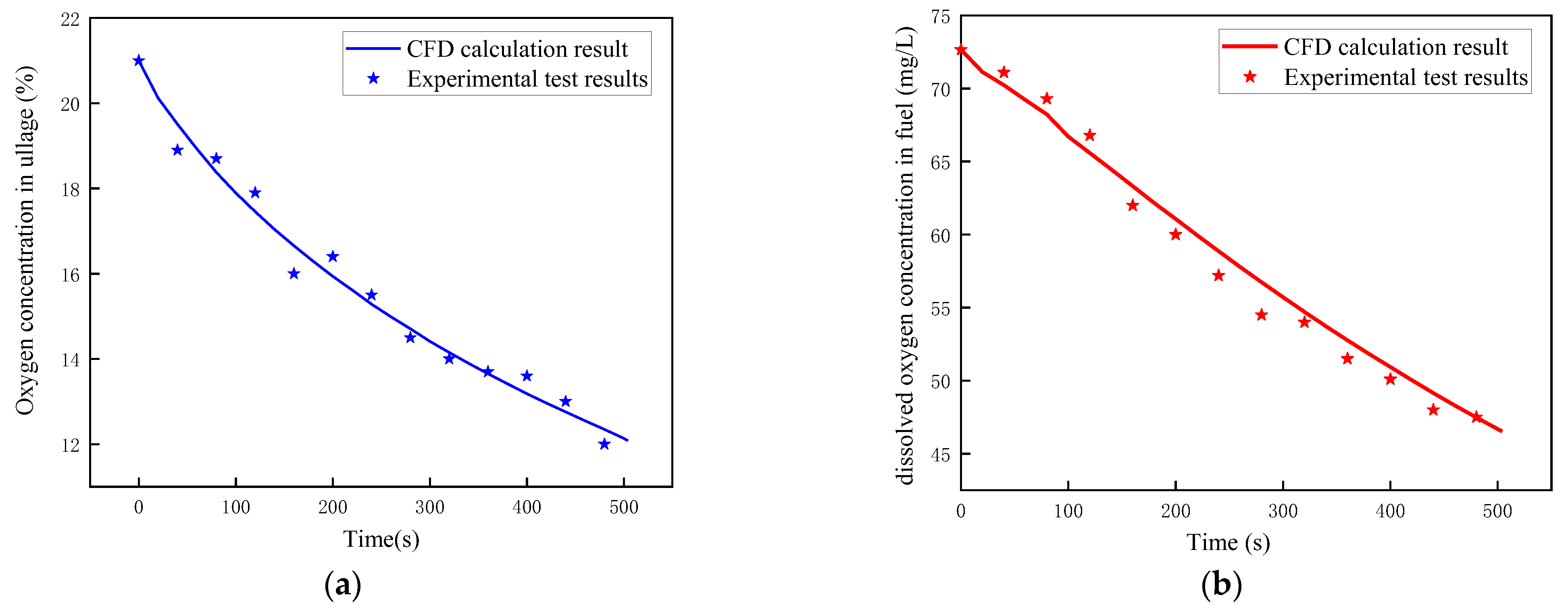 Processes 12 02157 g006