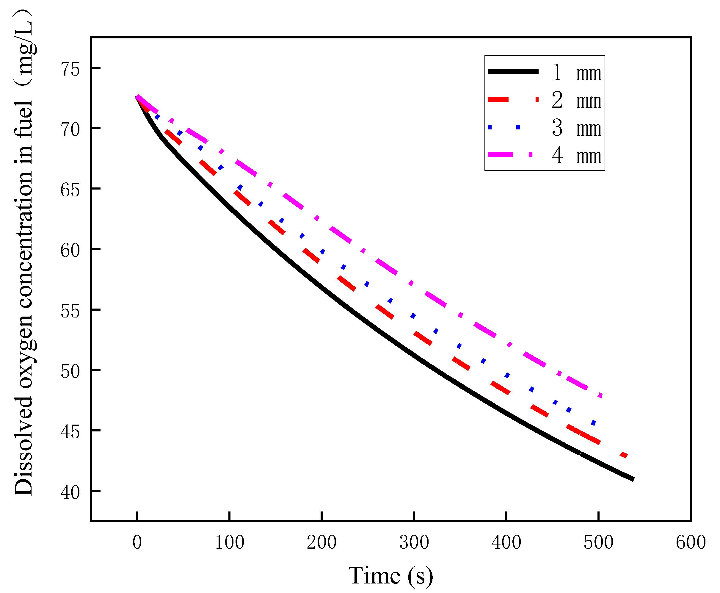 Processes 12 02157 g007