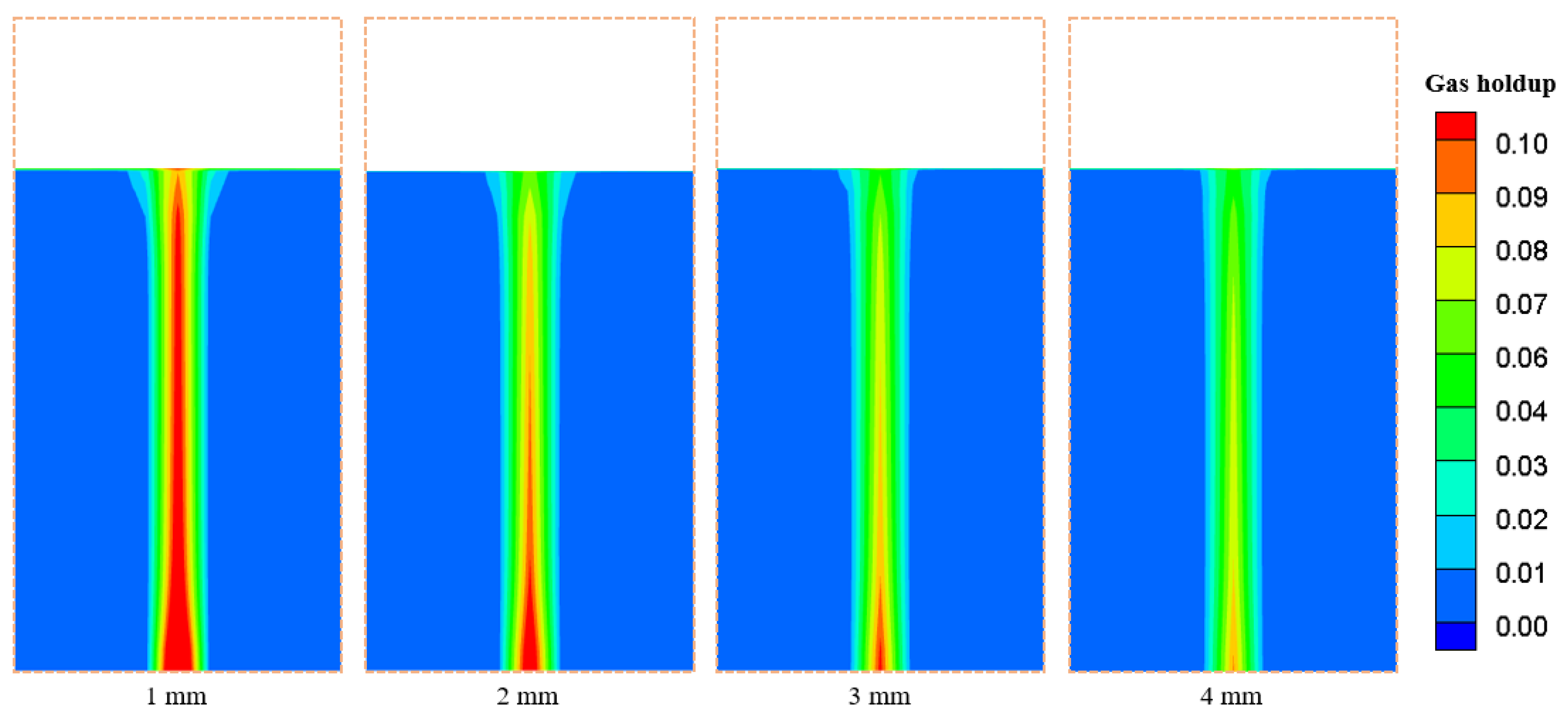 Processes 12 02157 g008