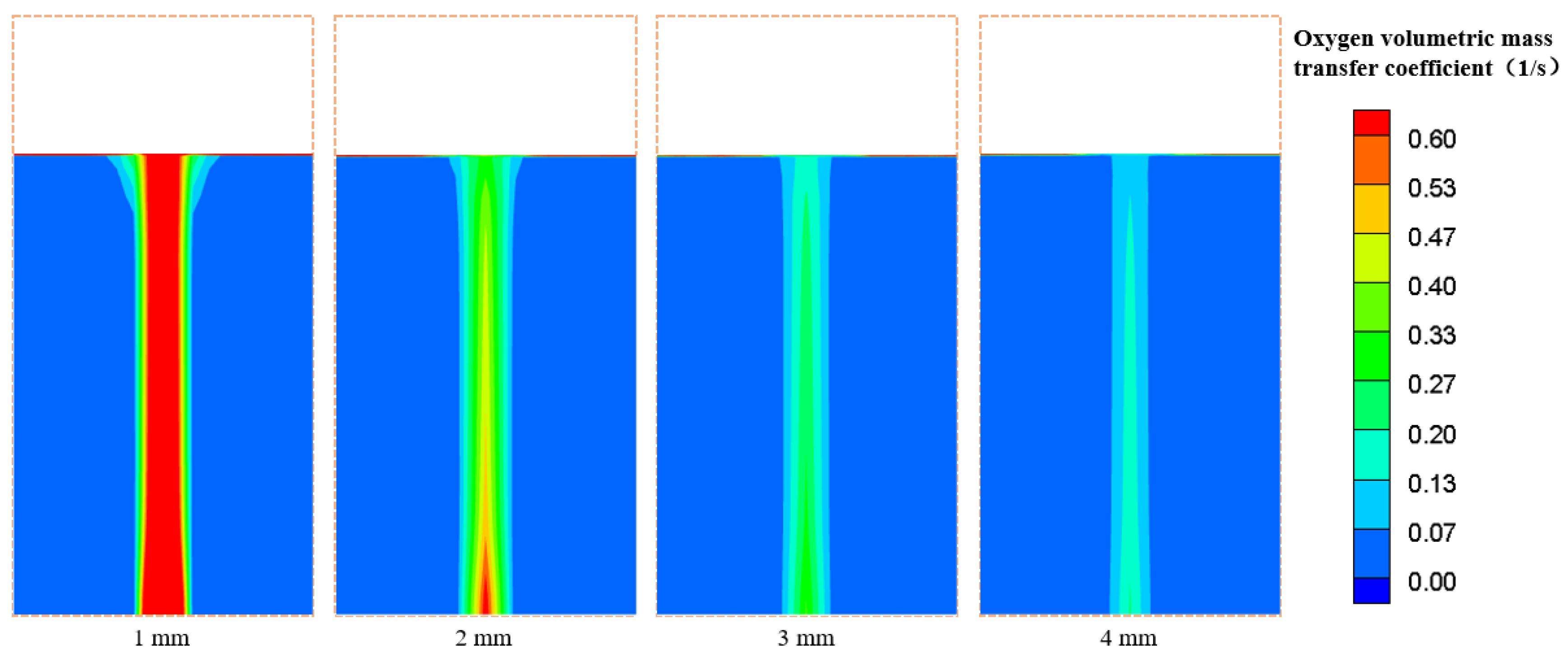 Processes 12 02157 g009