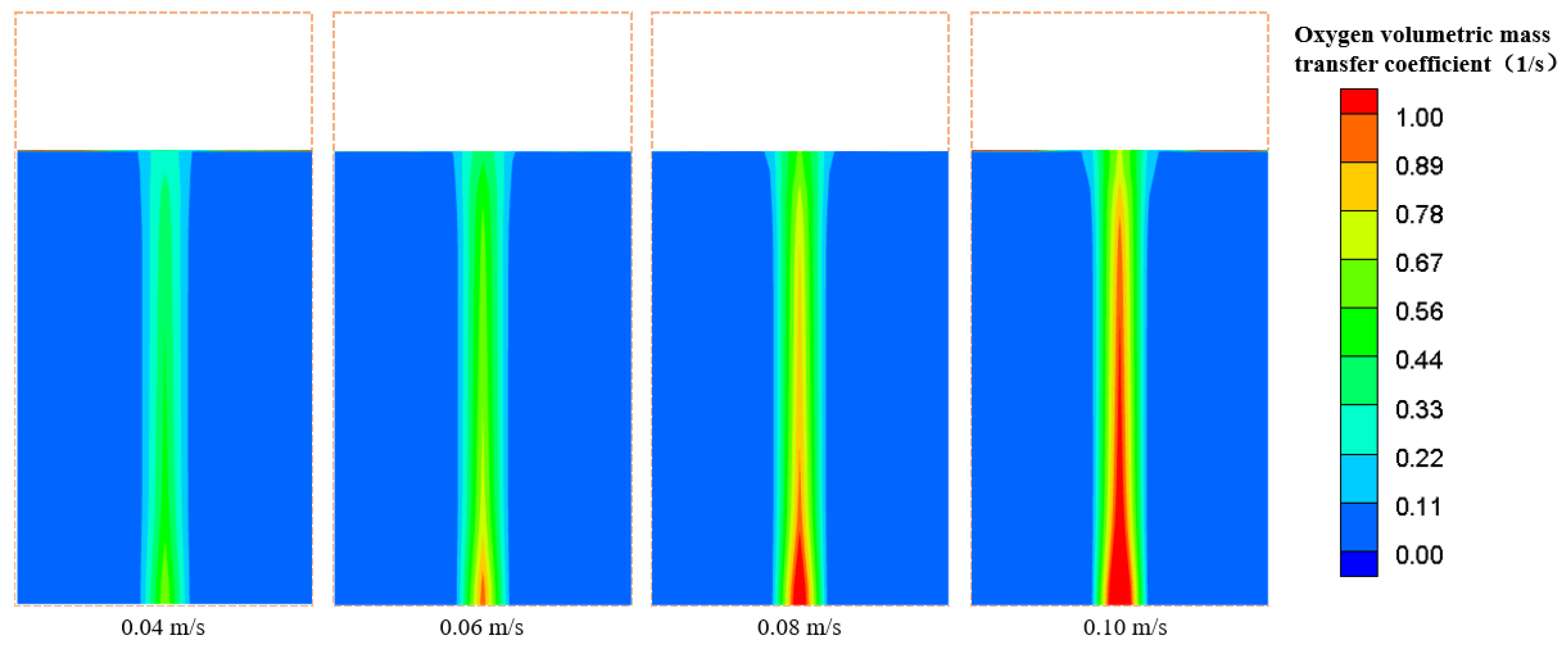 Processes 12 02157 g012