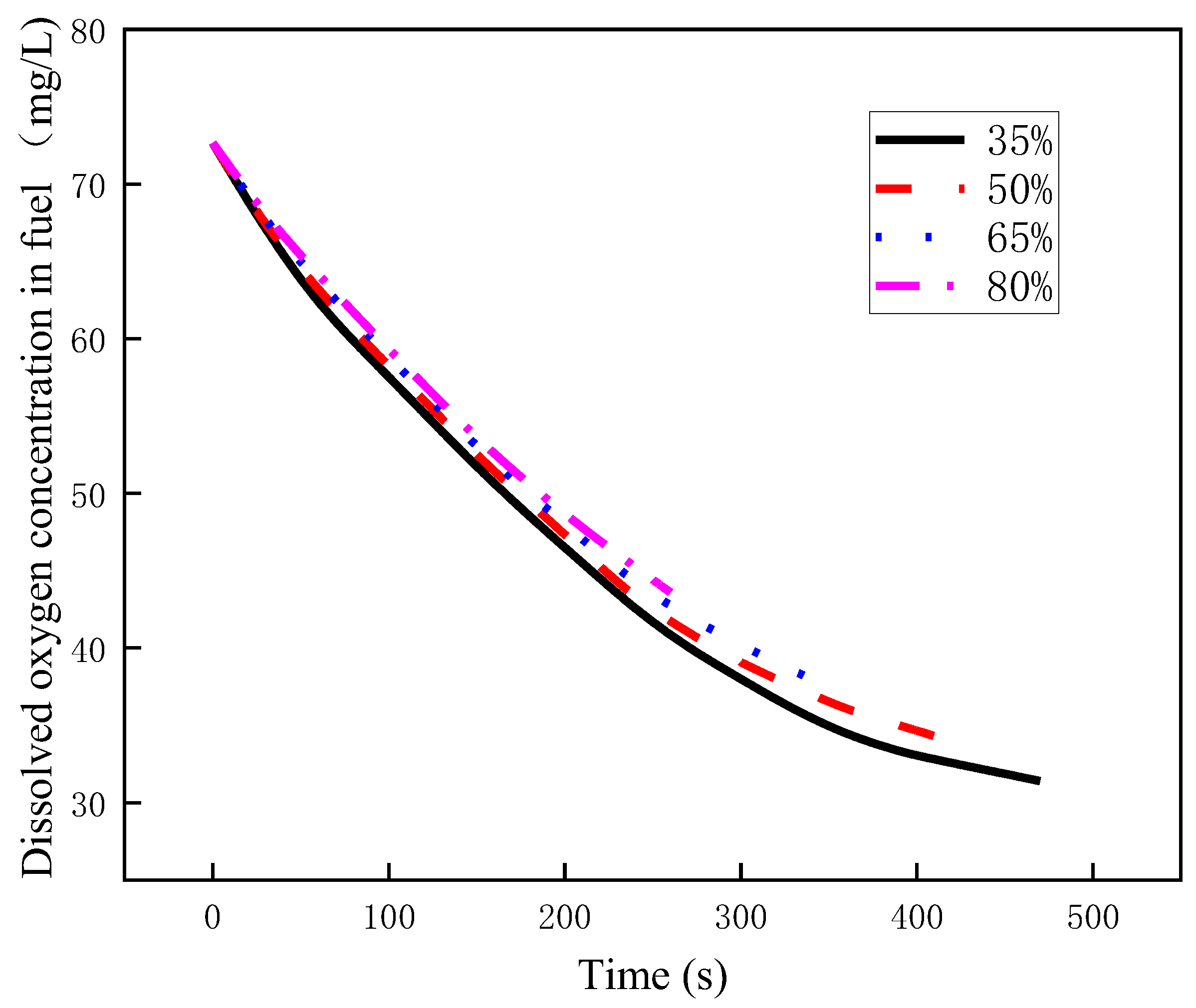 Processes 12 02157 g013