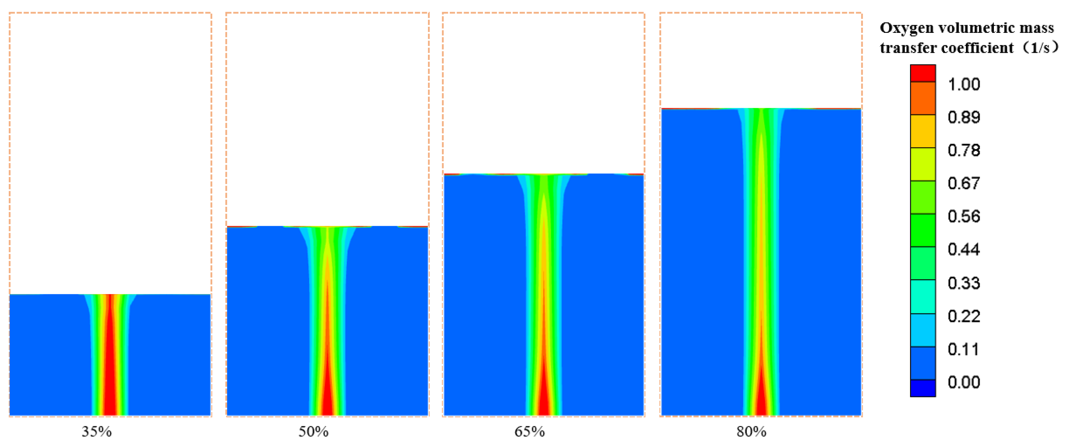 Processes 12 02157 g015