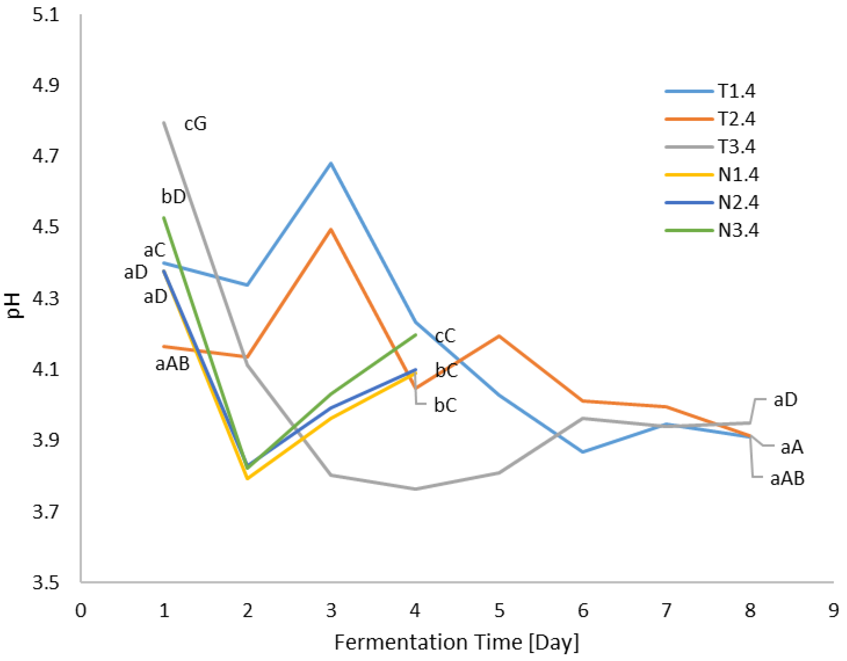 Processes 12 02159 g002