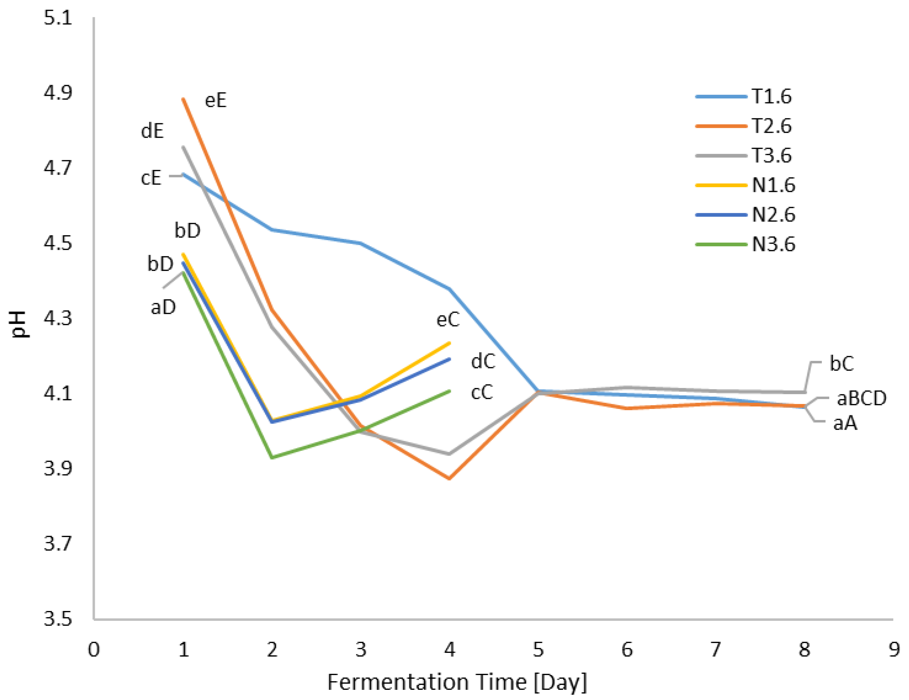 Processes 12 02159 g003