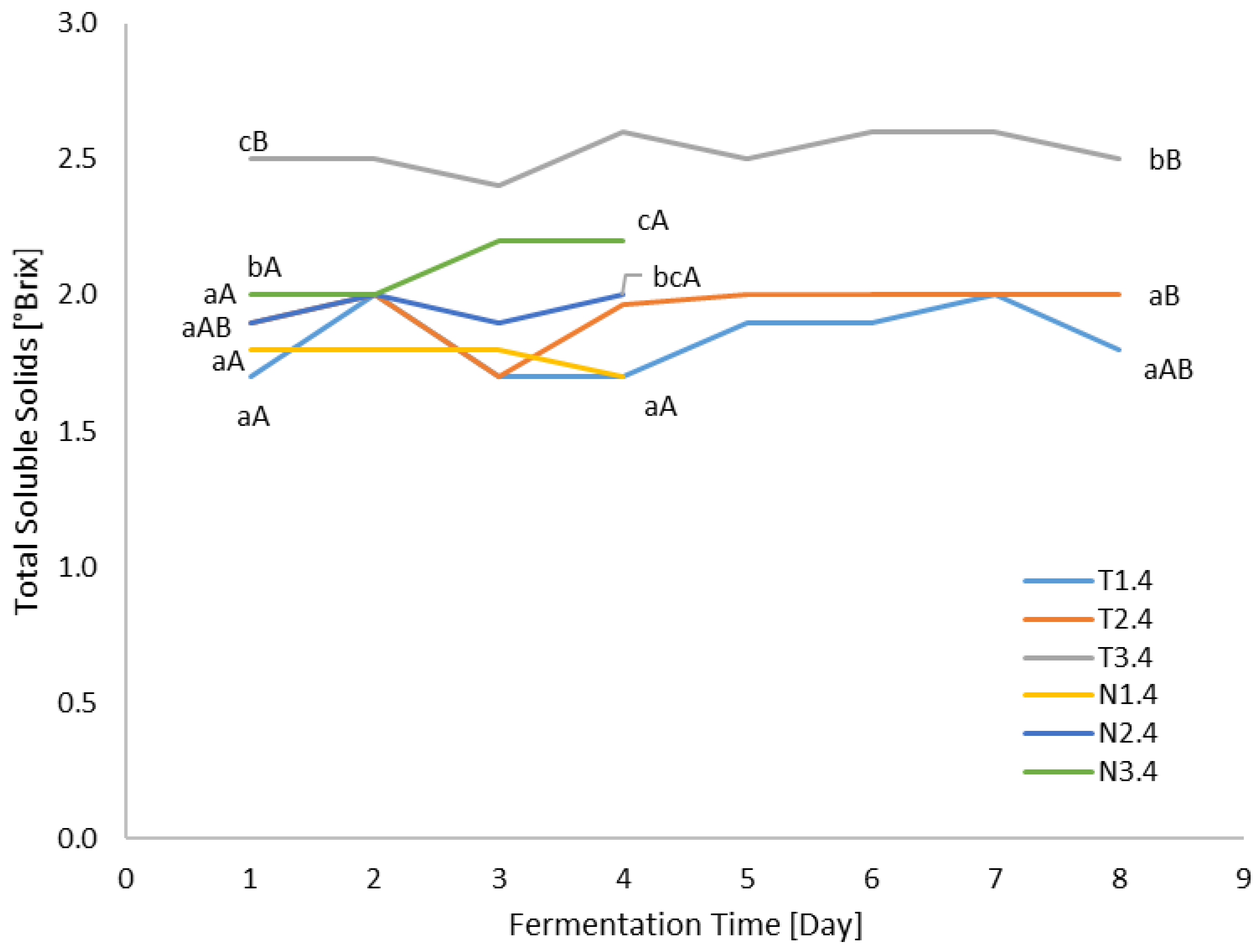 Processes 12 02159 g004