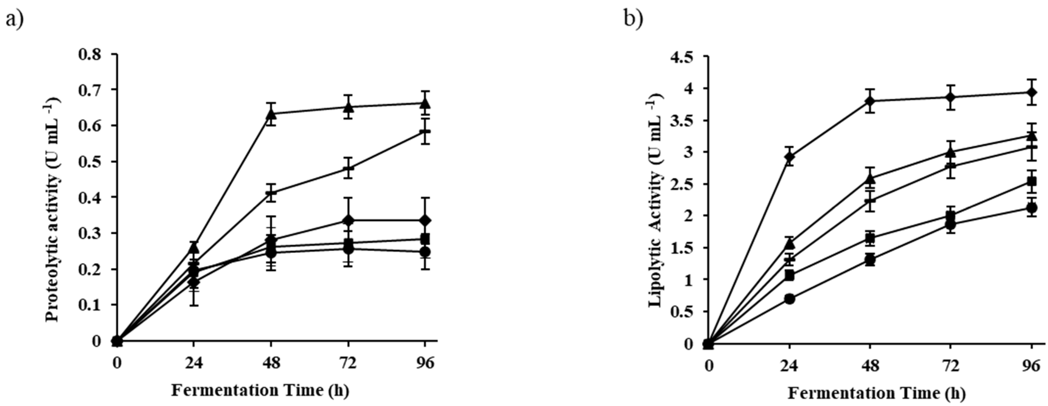 Processes 12 02160 g001 Processes 12 02160 g001