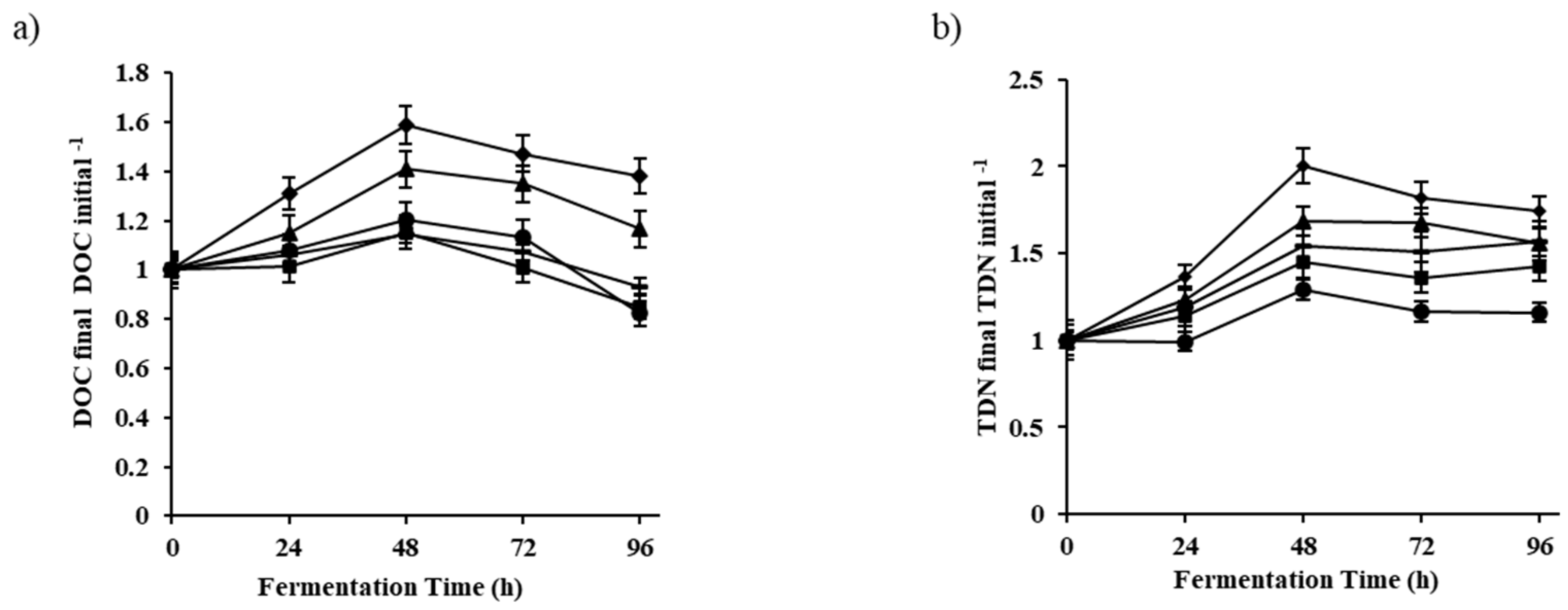 Processes 12 02160 g002 Processes 12 02160 g002