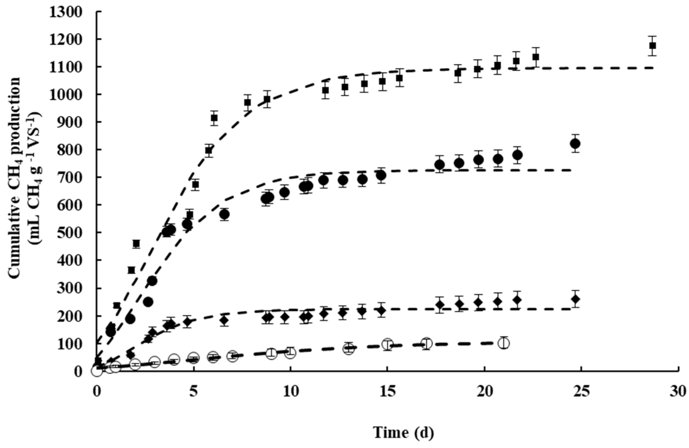 Processes 12 02160 g003 Processes 12 02160 g003