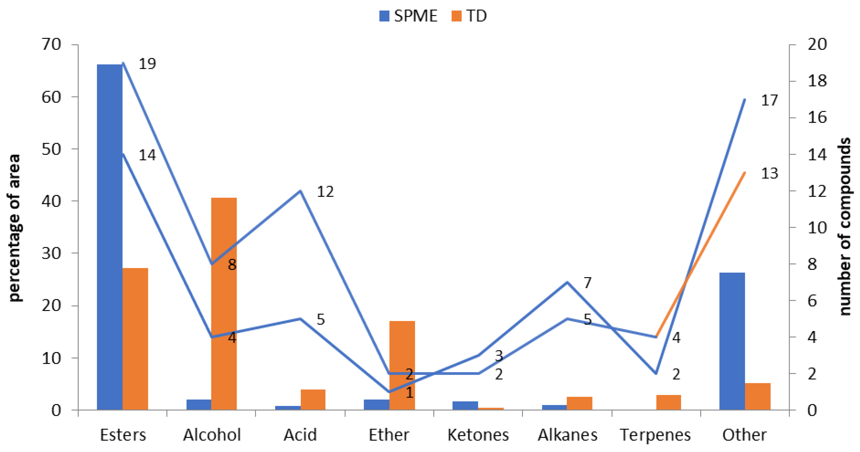 Processes 12 02165 g003