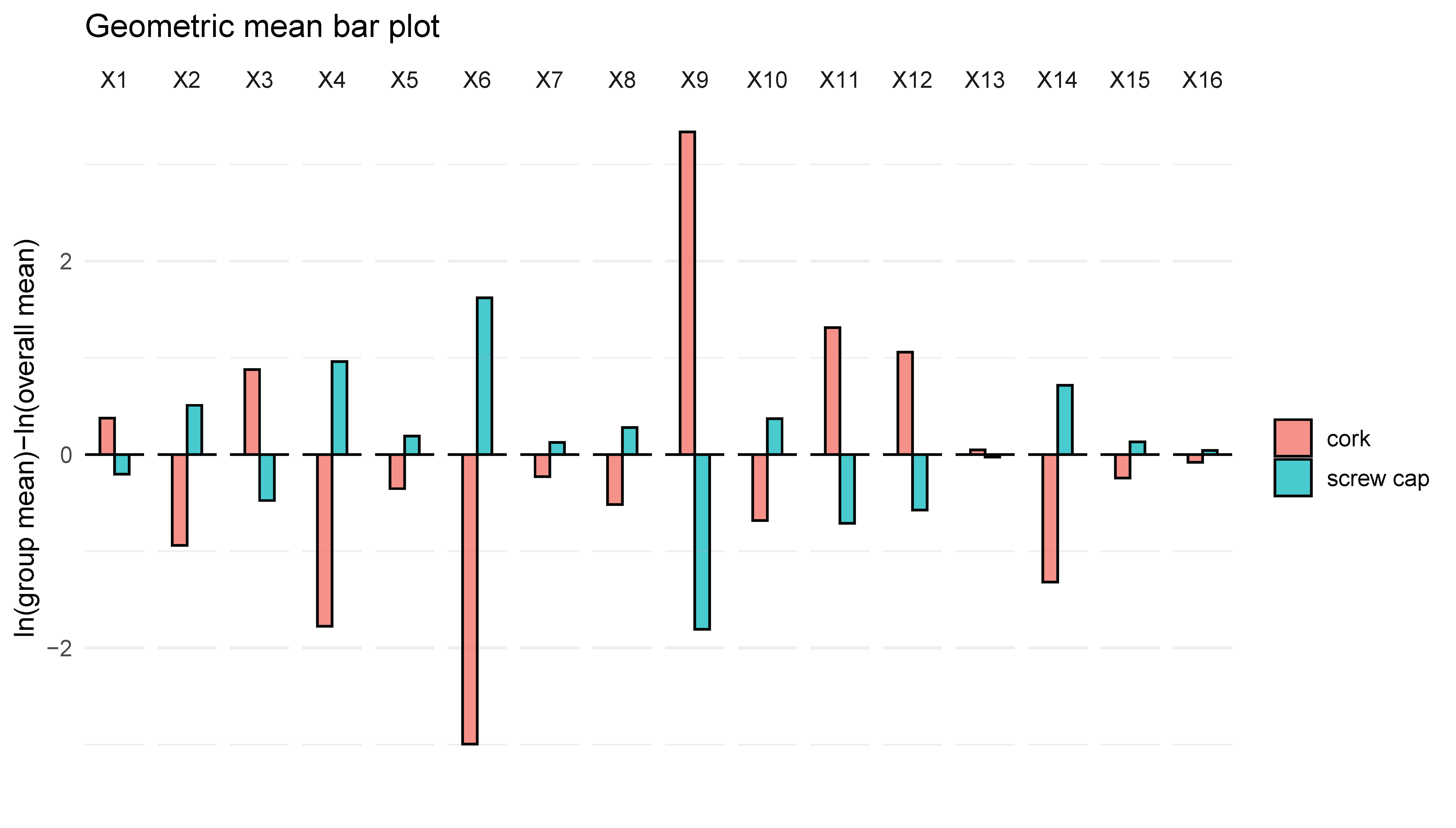Processes 12 02165 g005