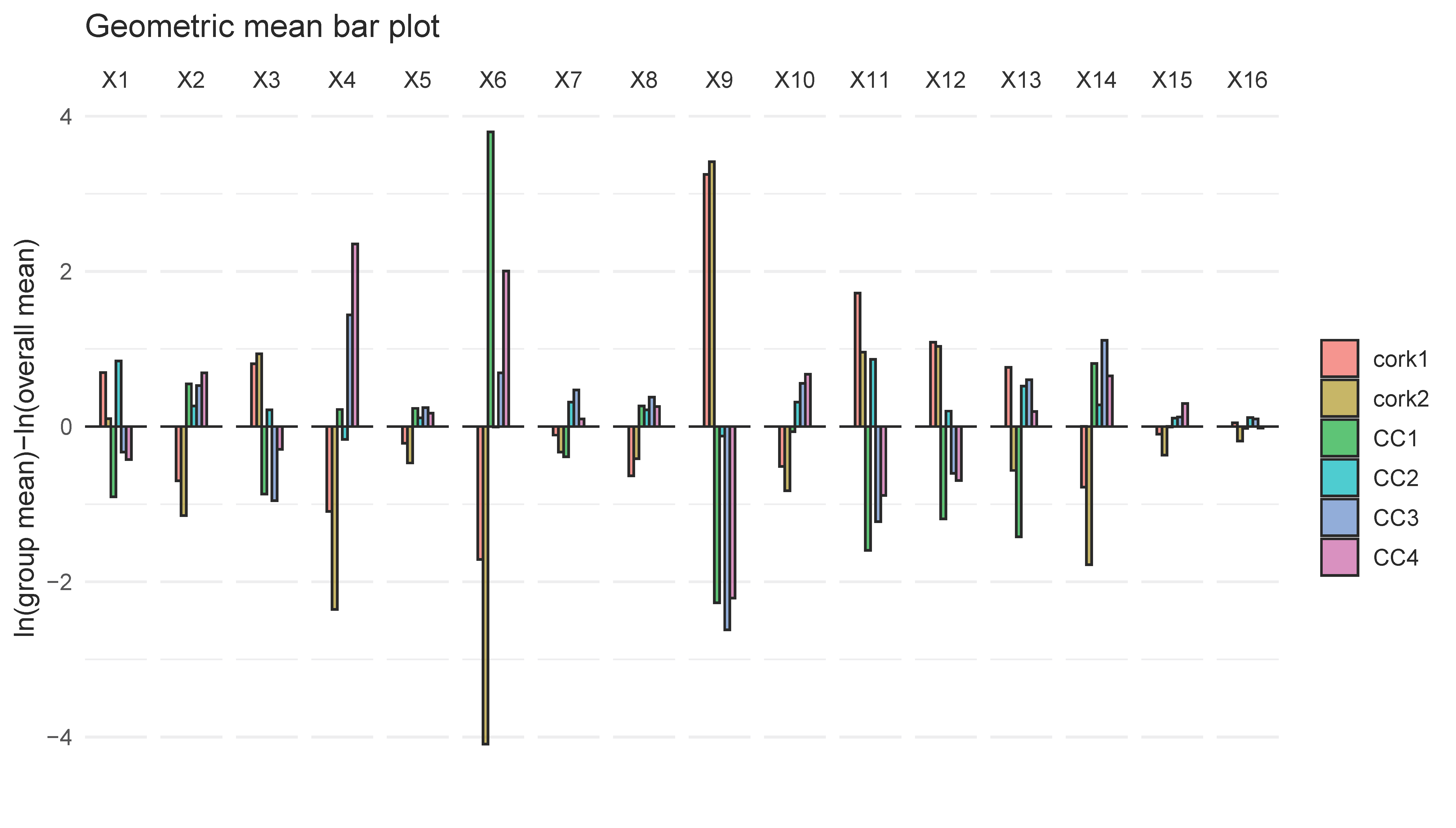Processes 12 02165 g008