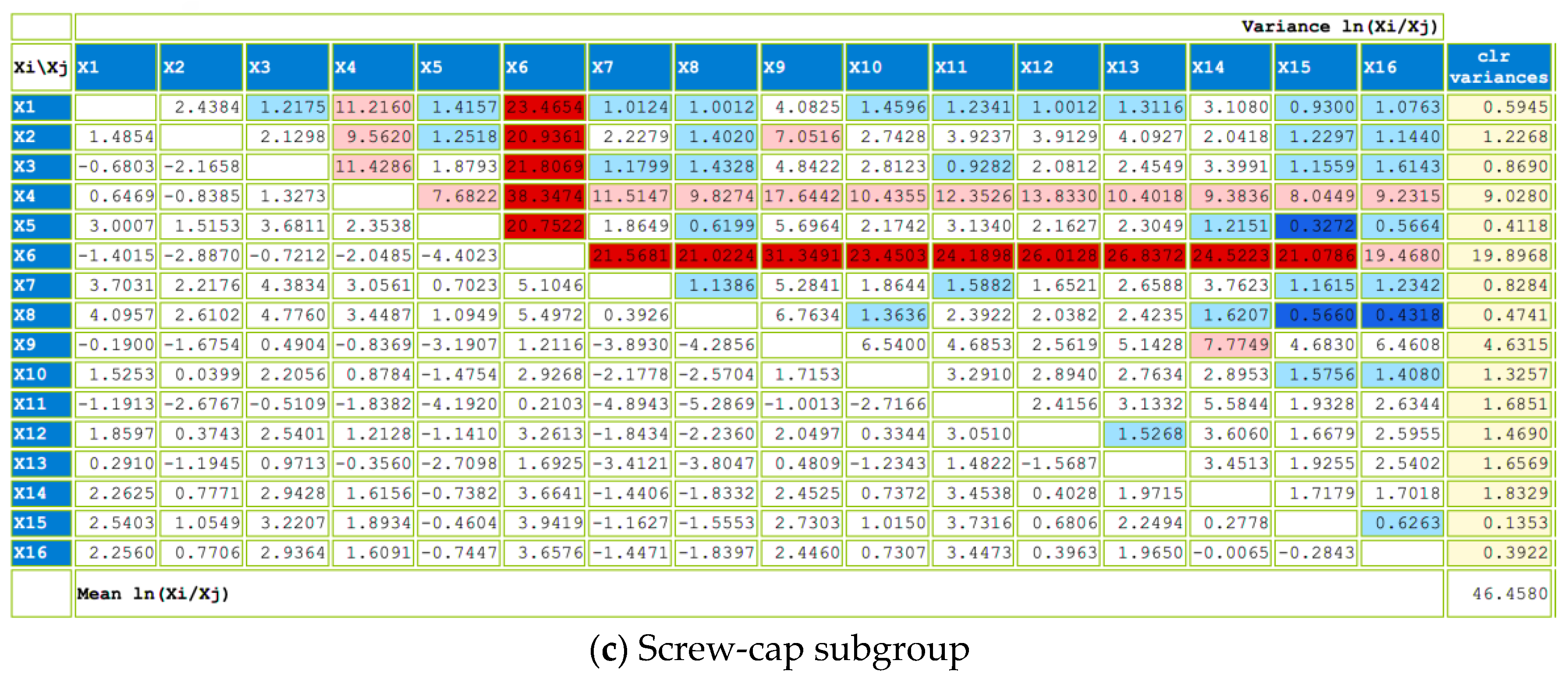Processes 12 02165 g0a1b