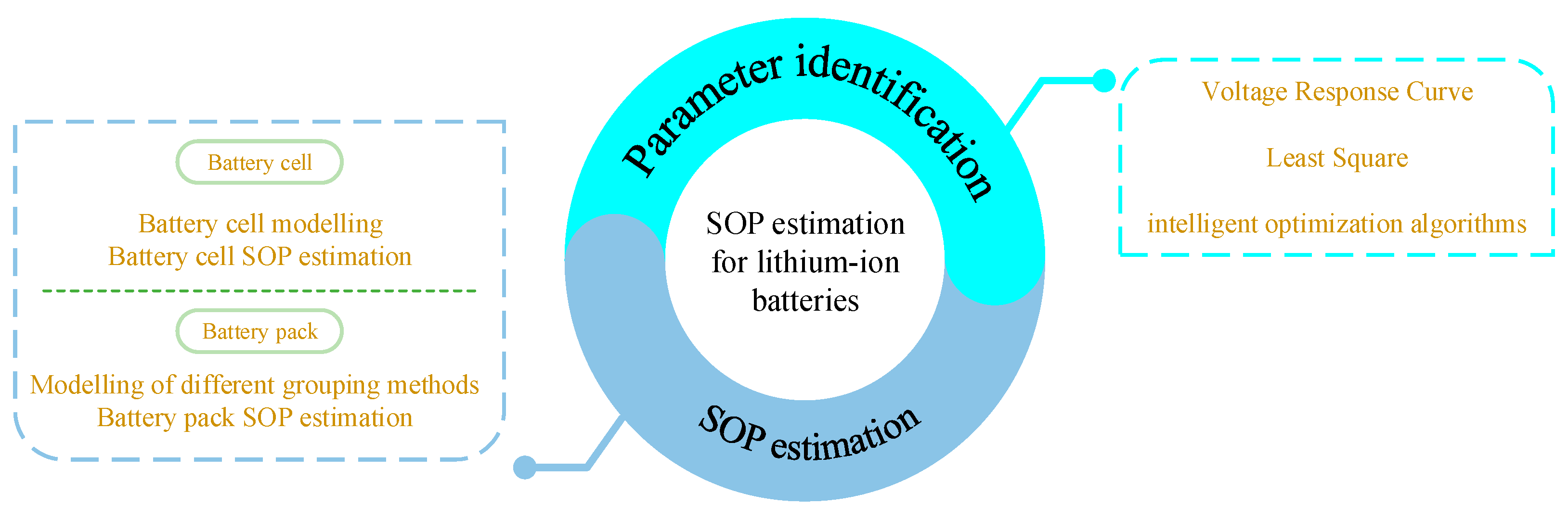 Processes 12 02166 g001