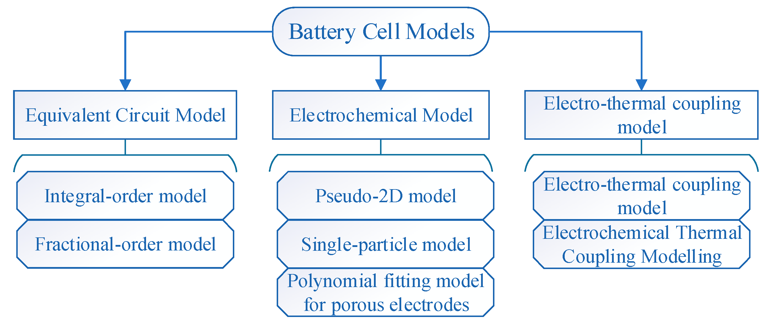 Processes 12 02166 g004