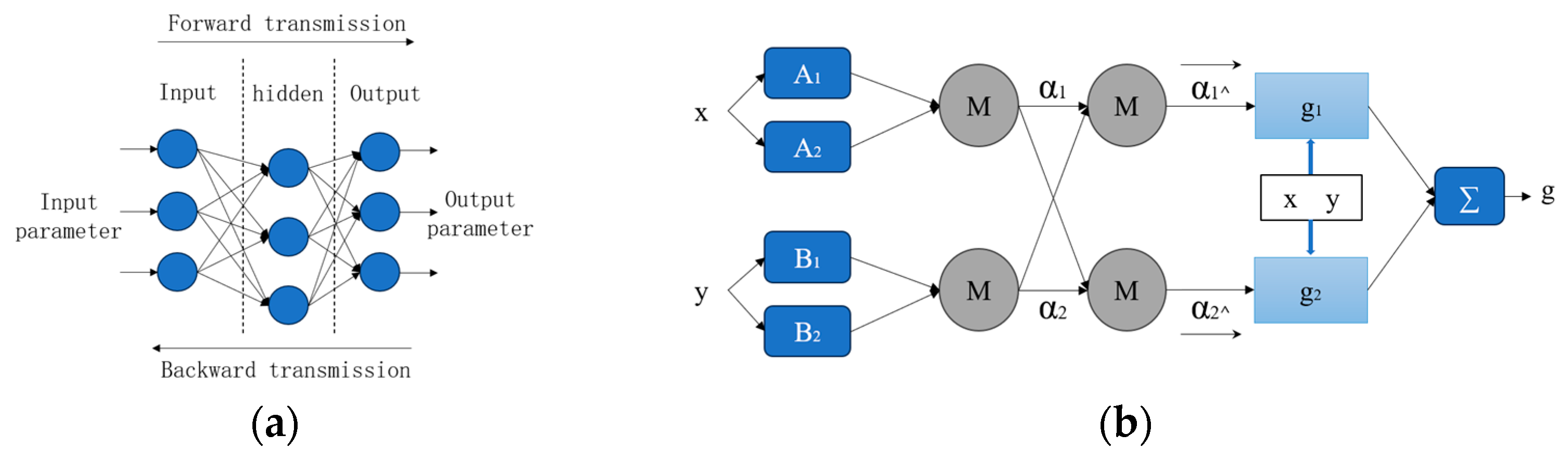Processes 12 02166 g005