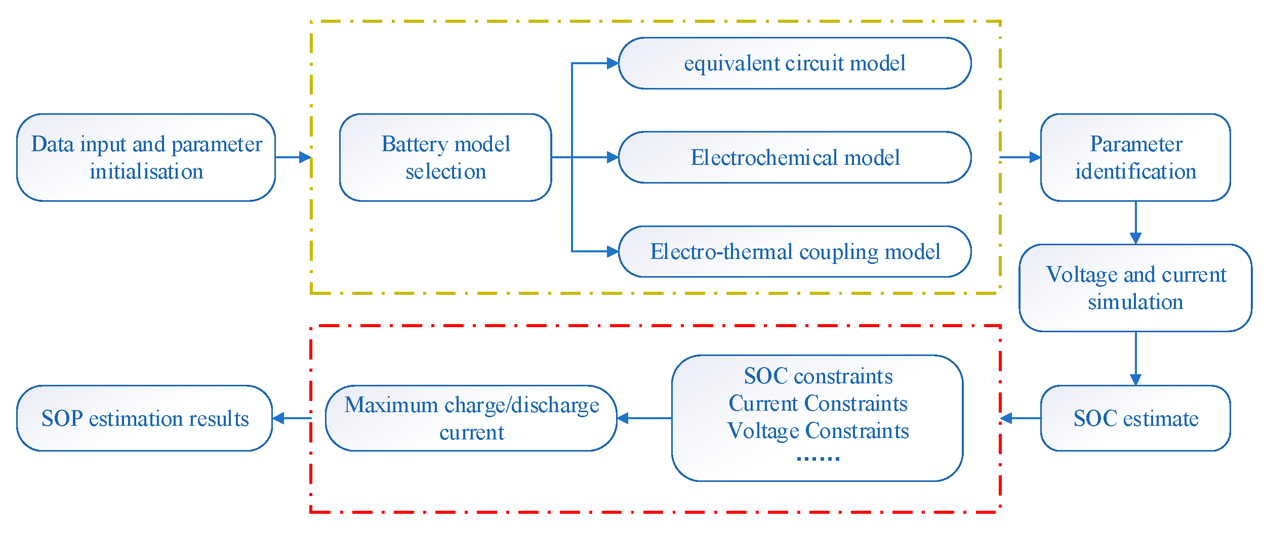 Processes 12 02166 g006
