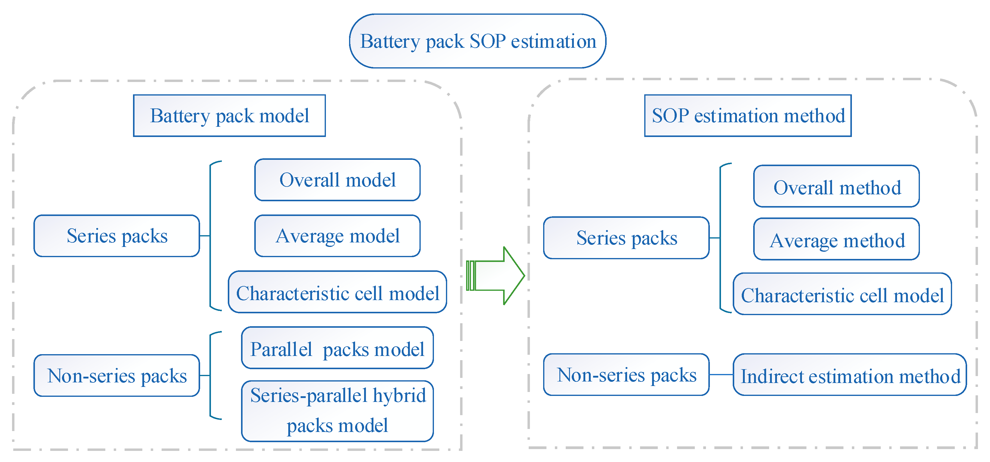 Processes 12 02166 g008
