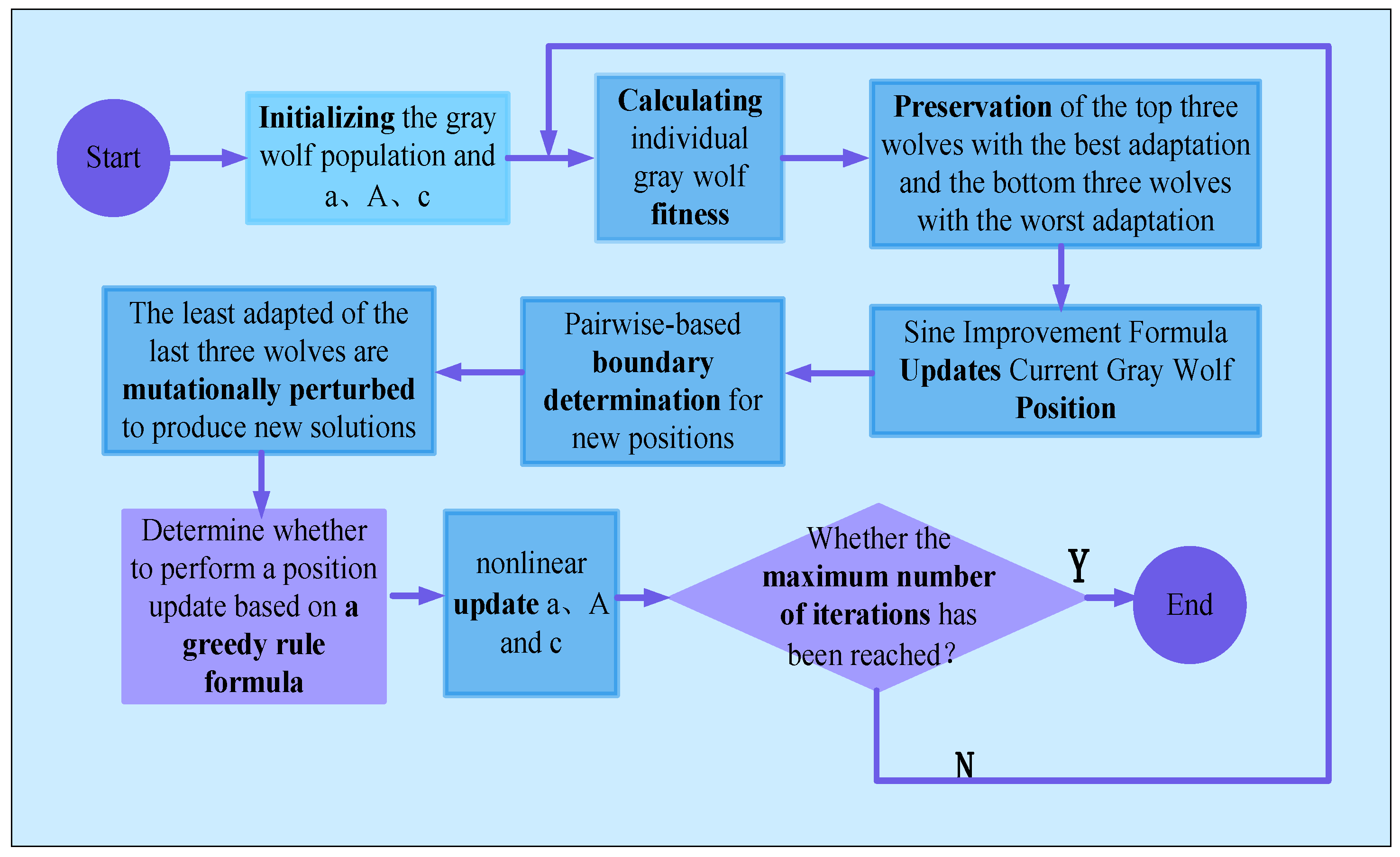Processes 12 02171 g001