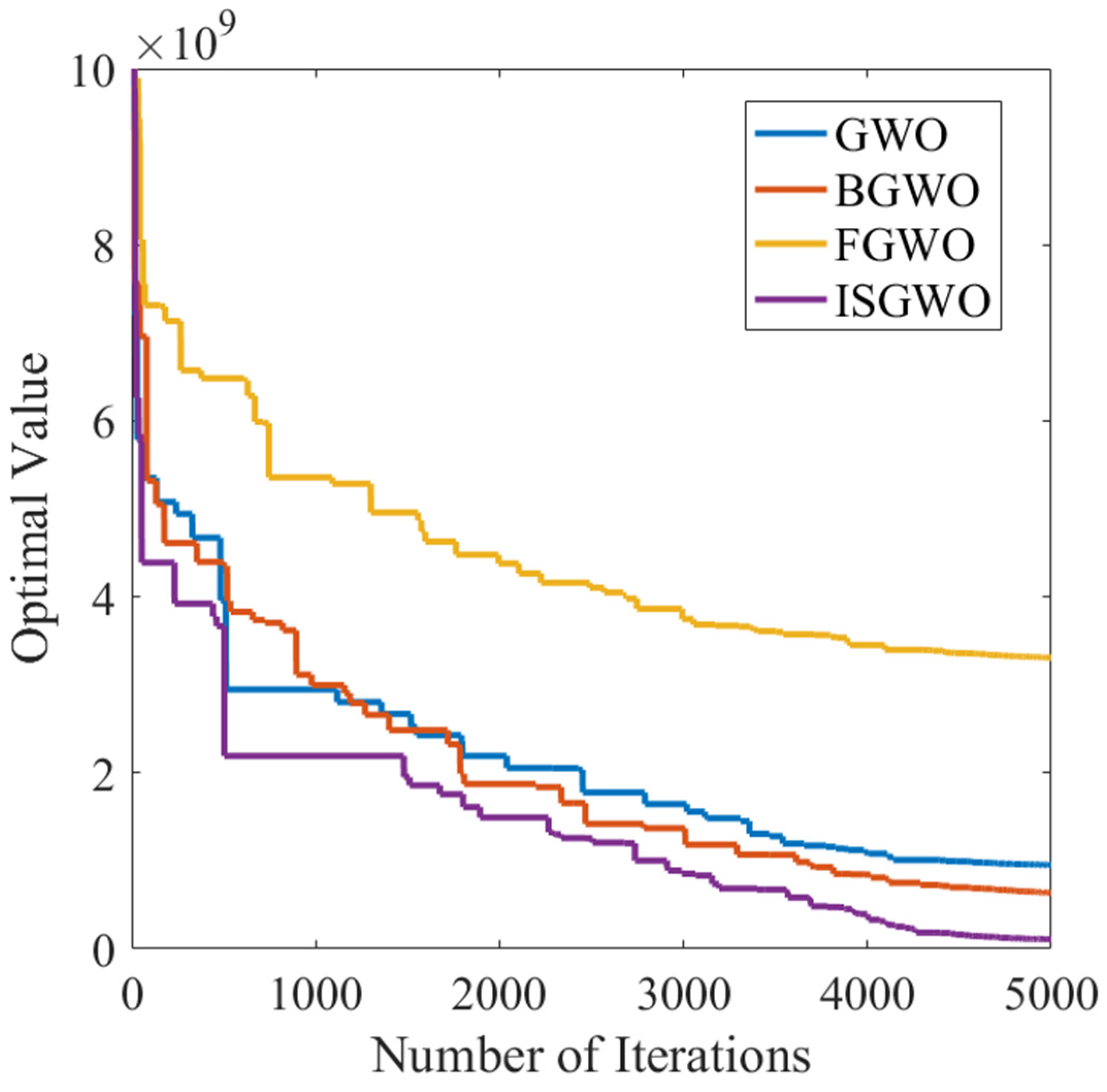 Processes 12 02171 g002