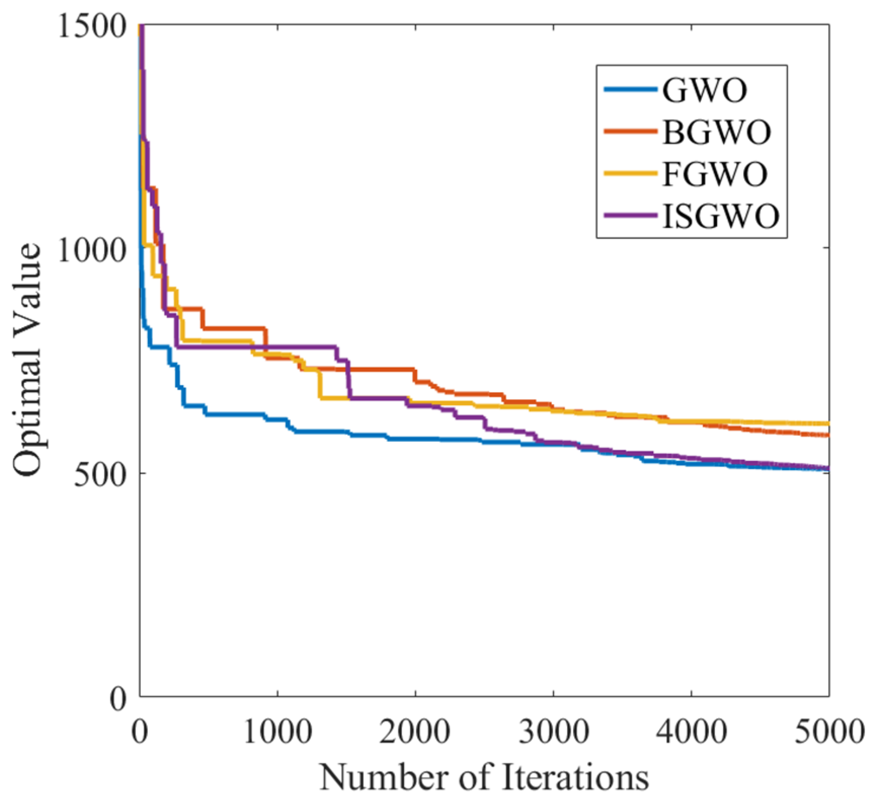 Processes 12 02171 g004