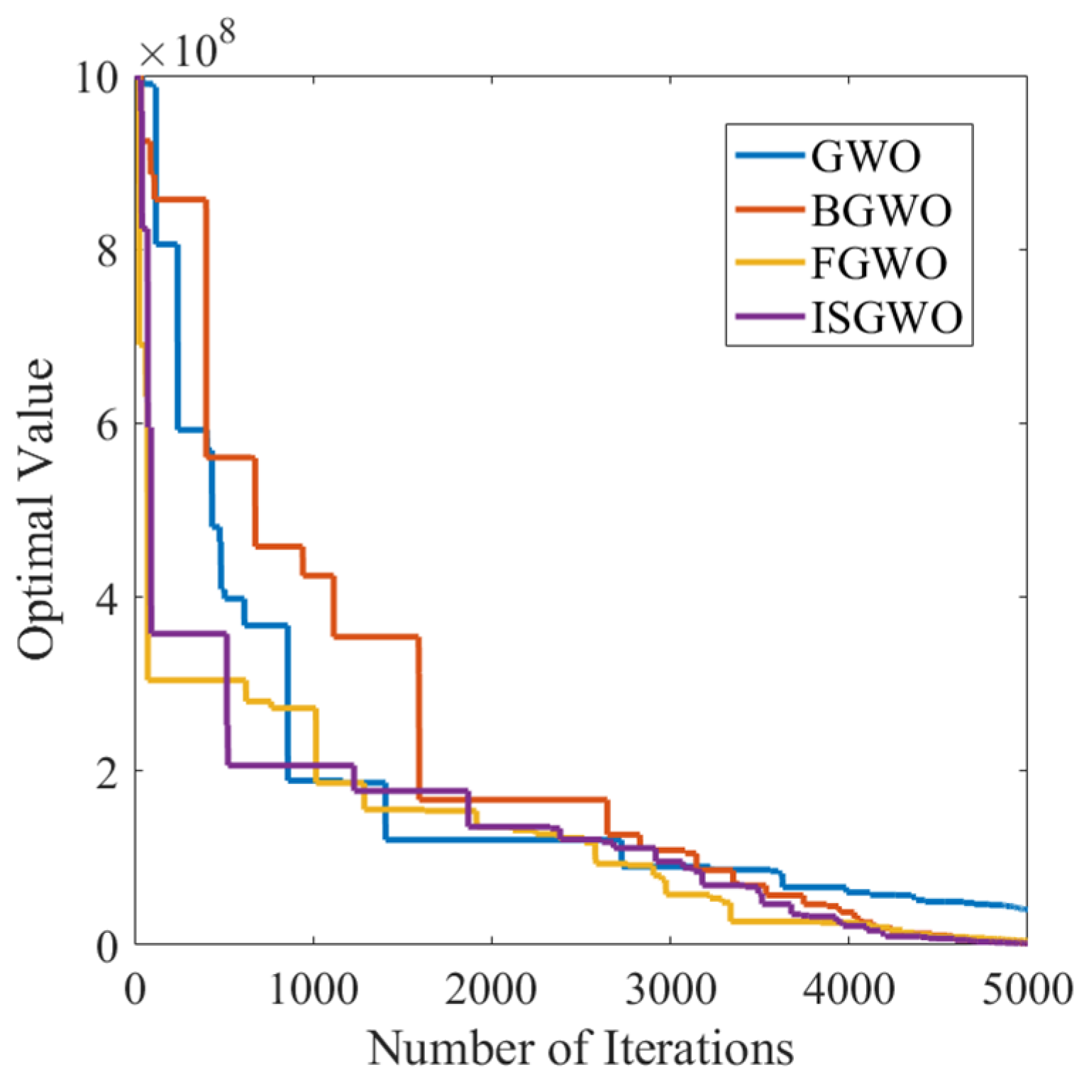 Processes 12 02171 g005