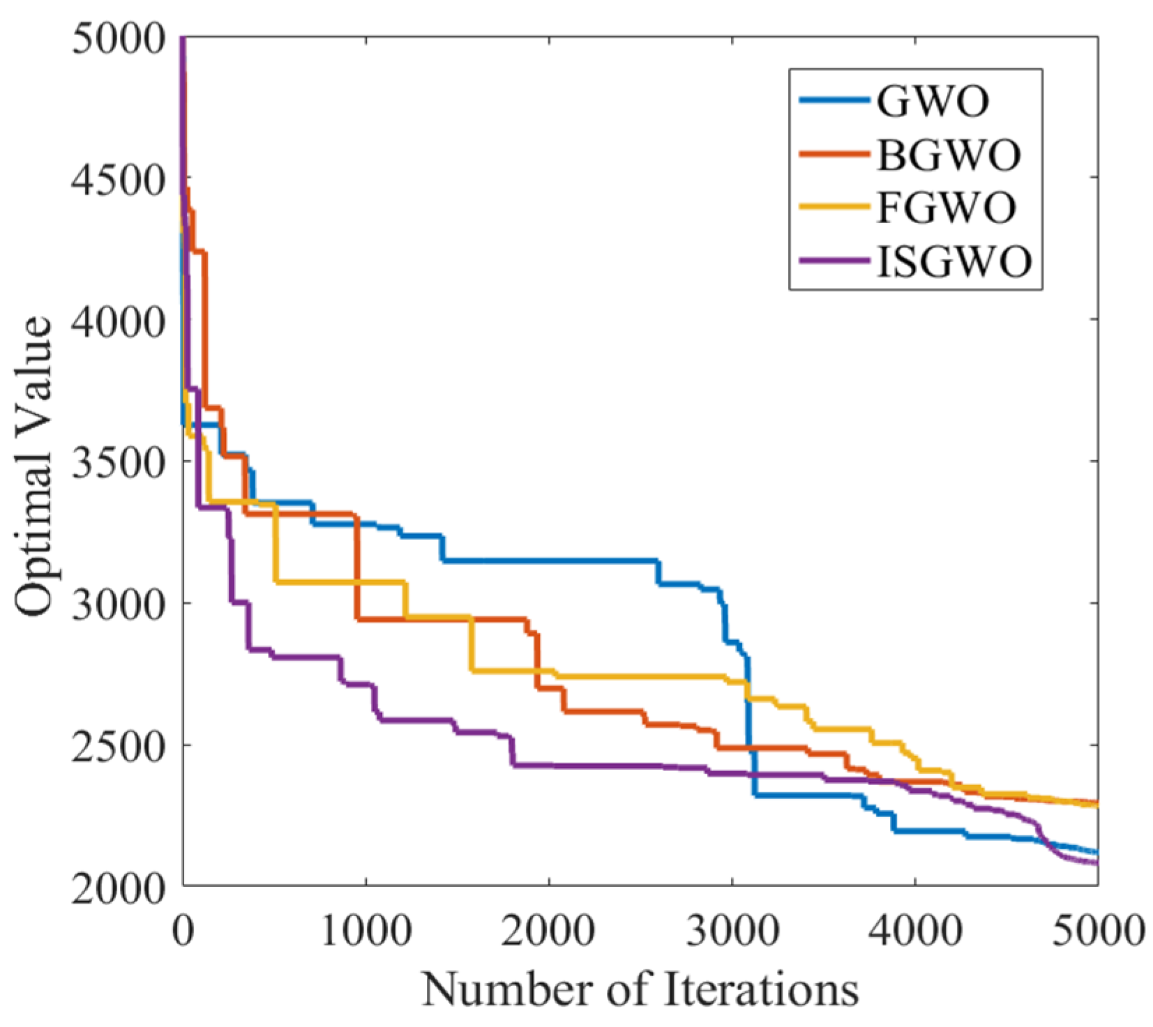 Processes 12 02171 g006