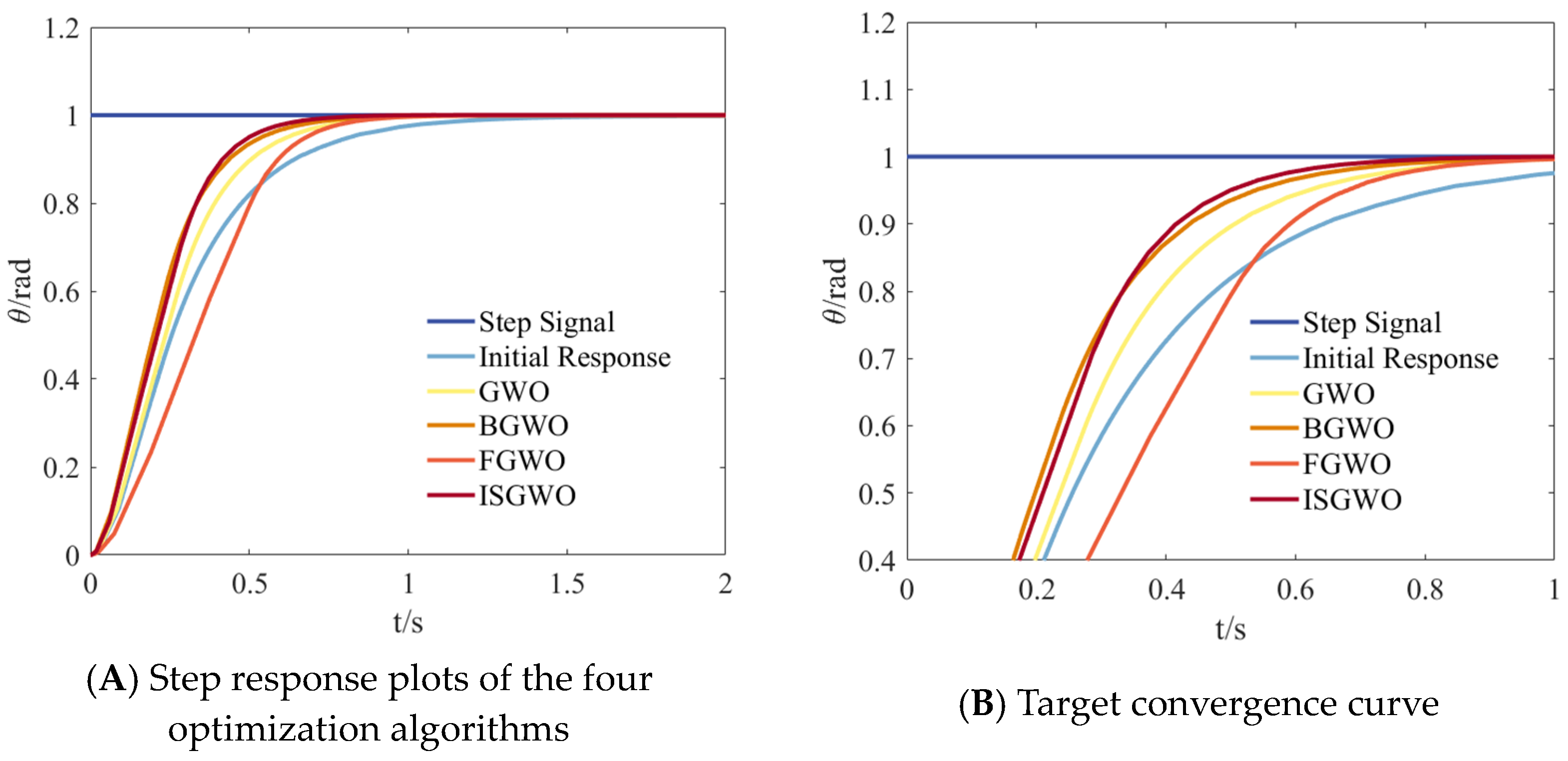 Processes 12 02171 g009