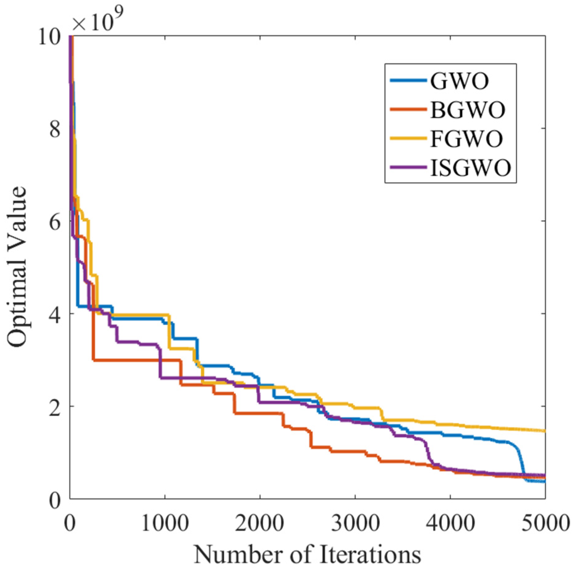 Processes 12 02171 g010