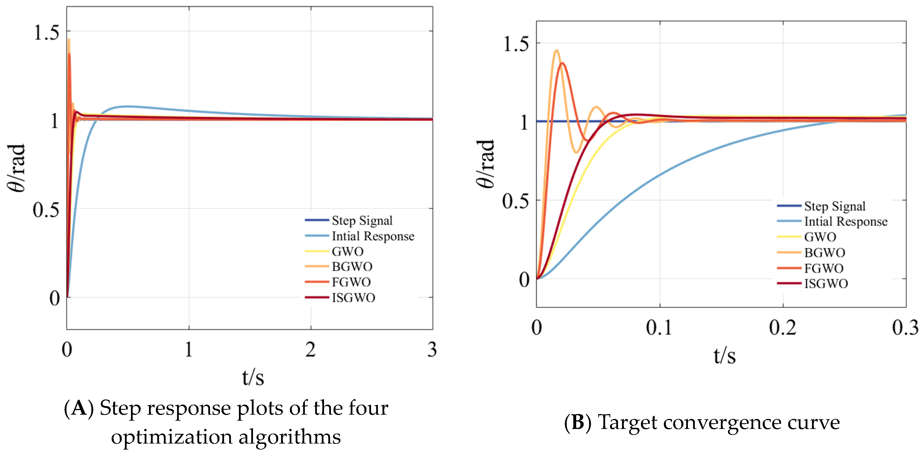 Processes 12 02171 g015